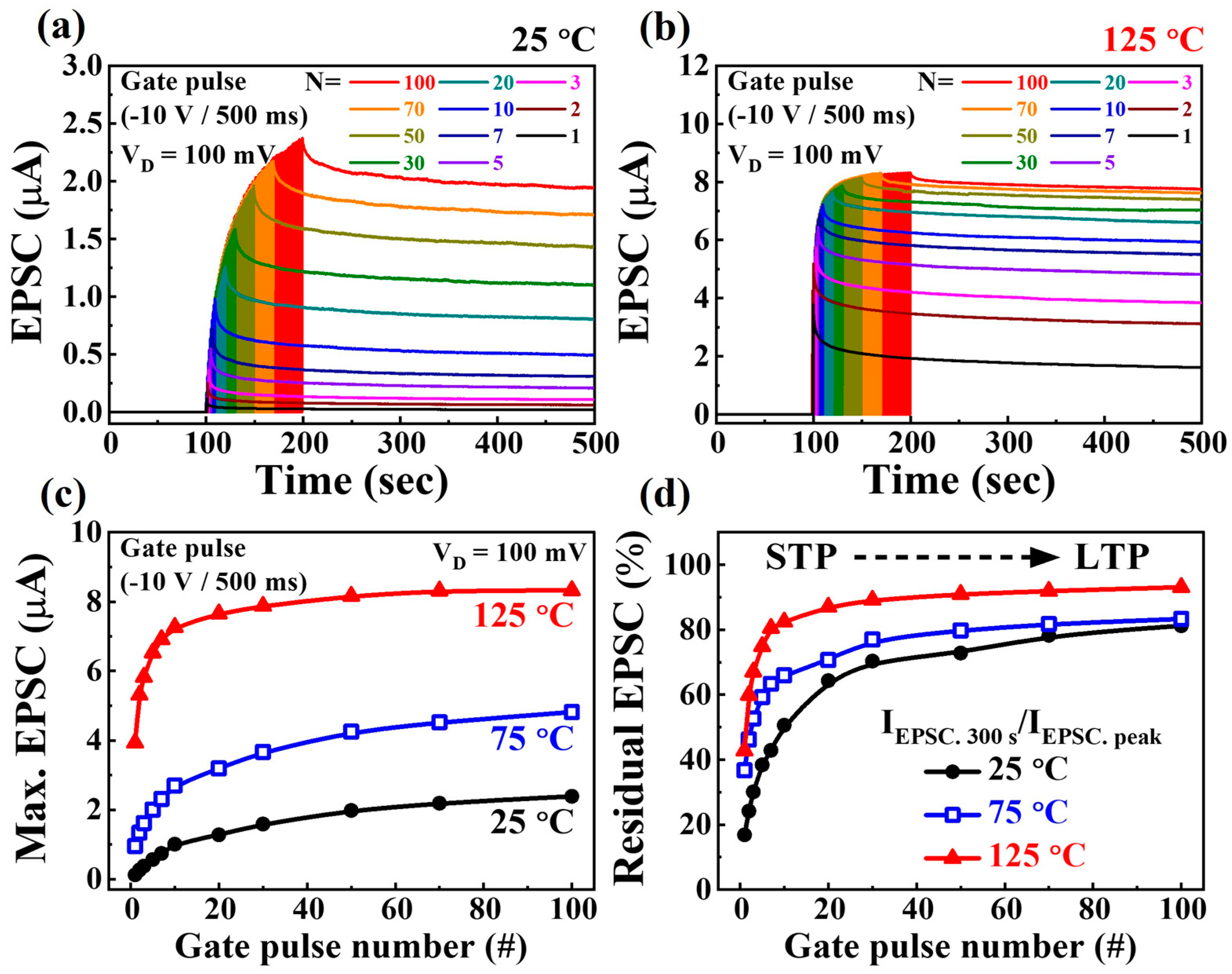 Biomimetics 08 00506 g004