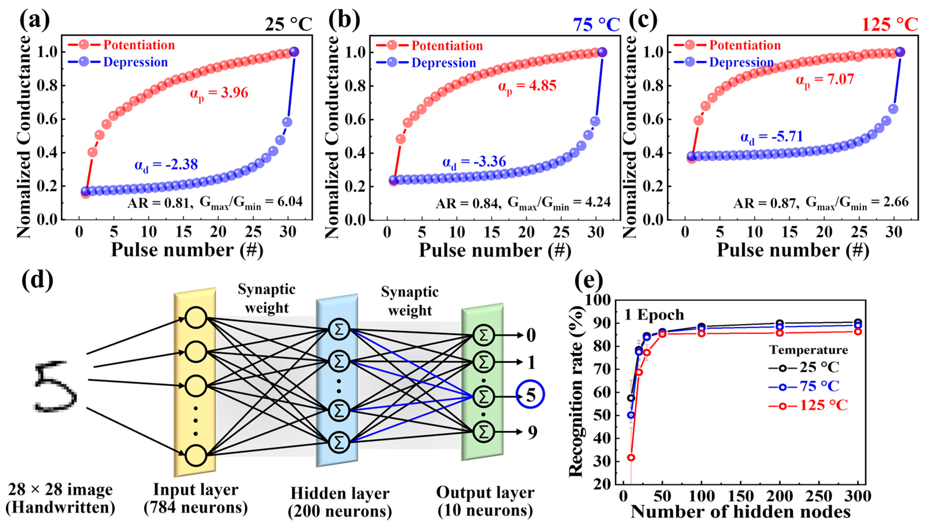 Biomimetics 08 00506 g007