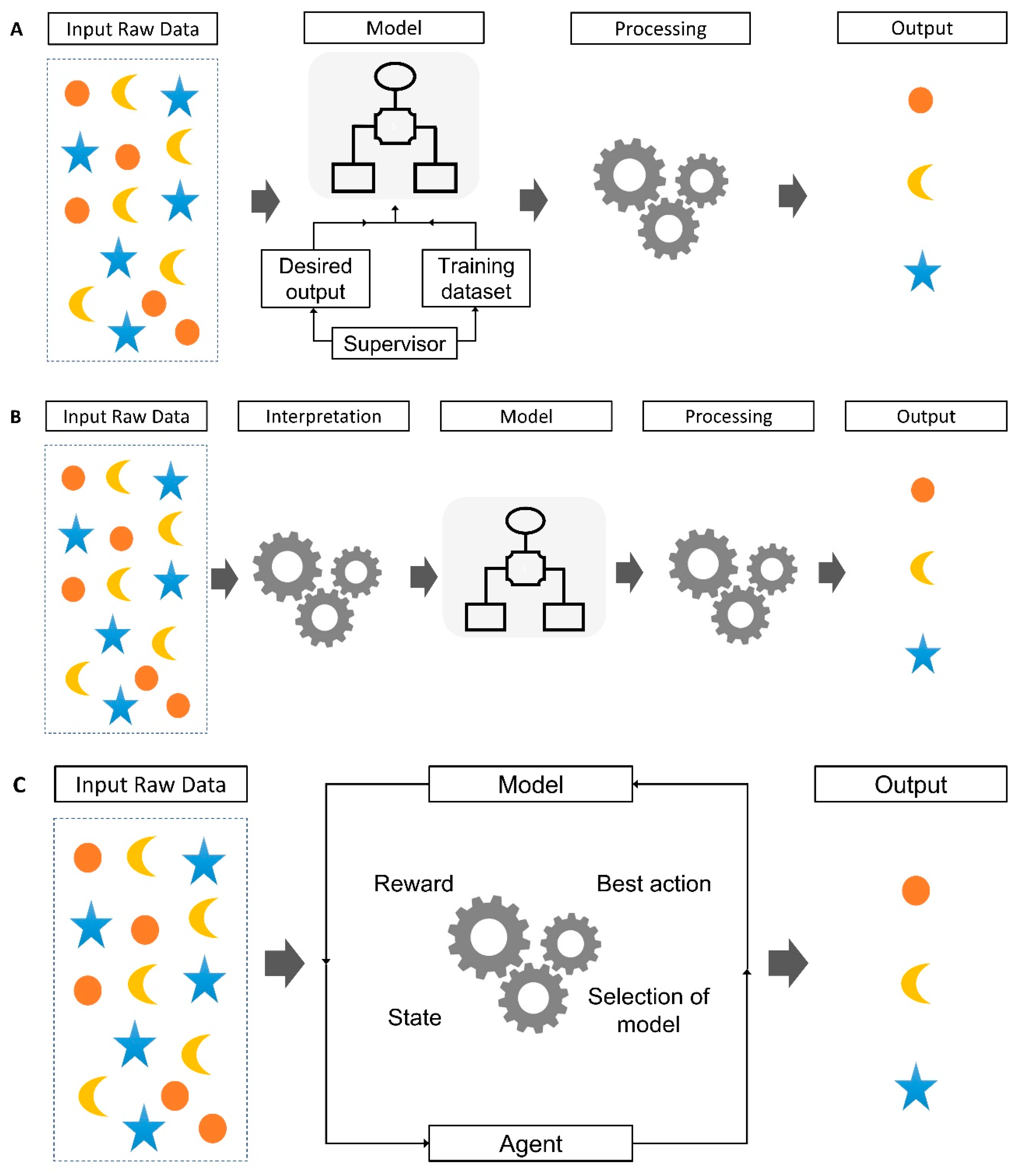 Biomimetics 08 00512 g003