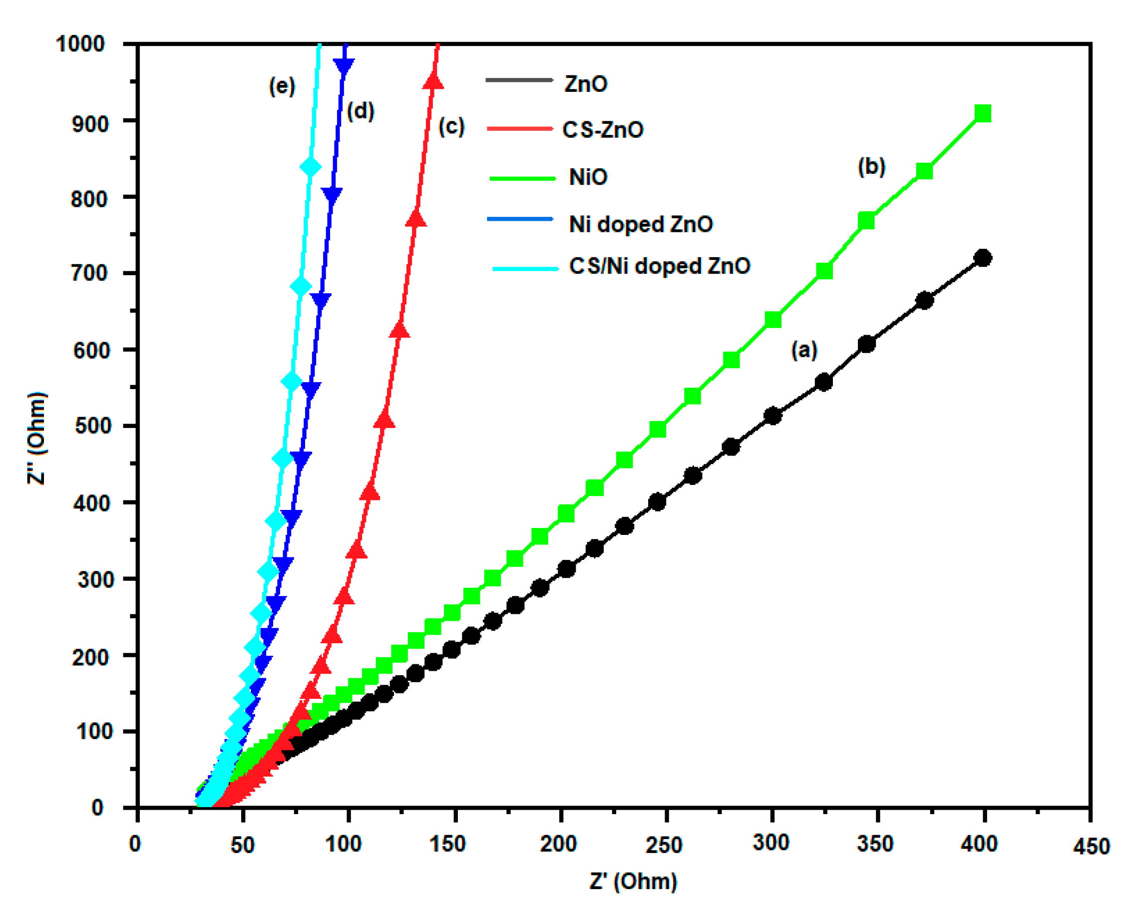 Biomimetics 08 00518 g006