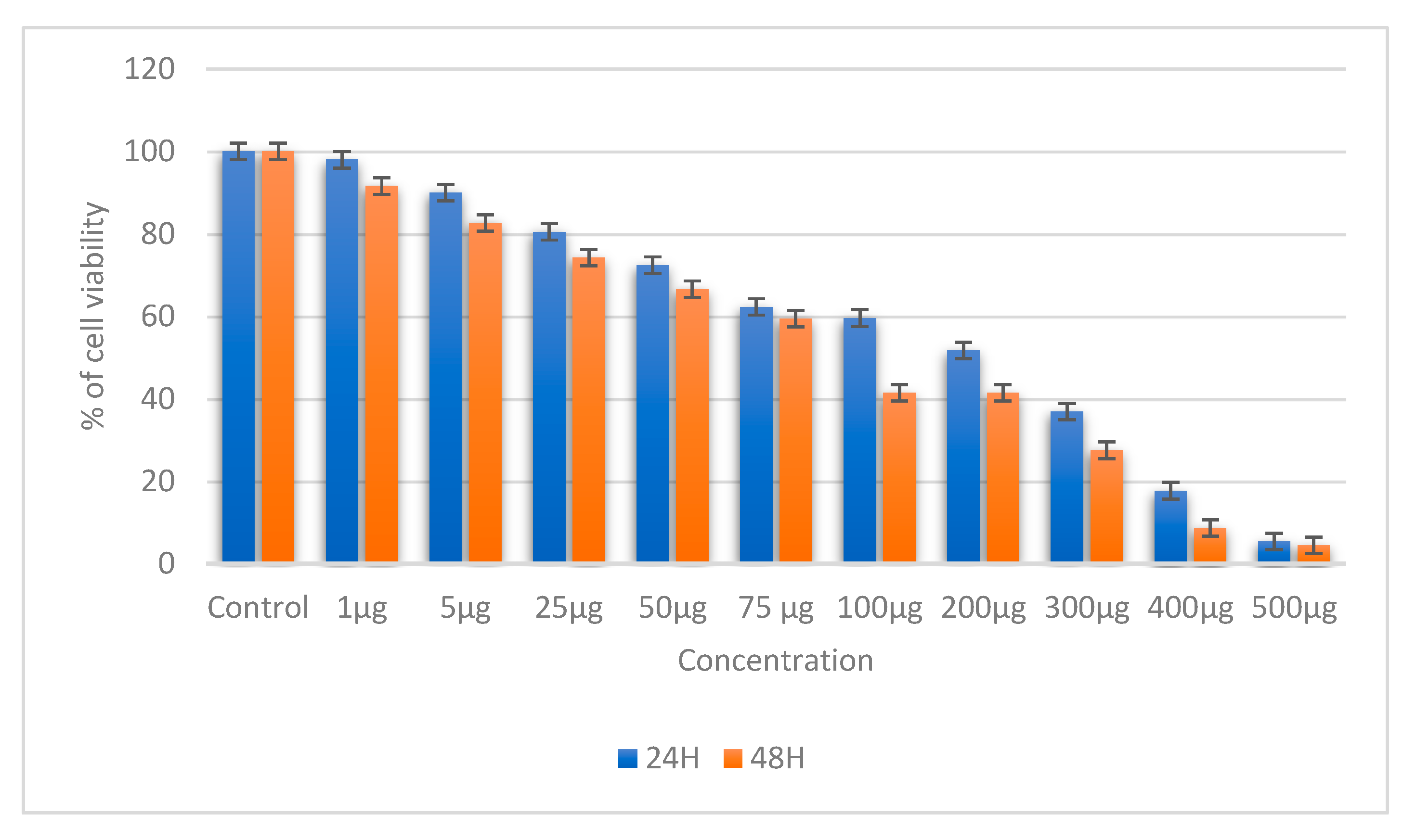 Biomimetics 08 00518 g009
