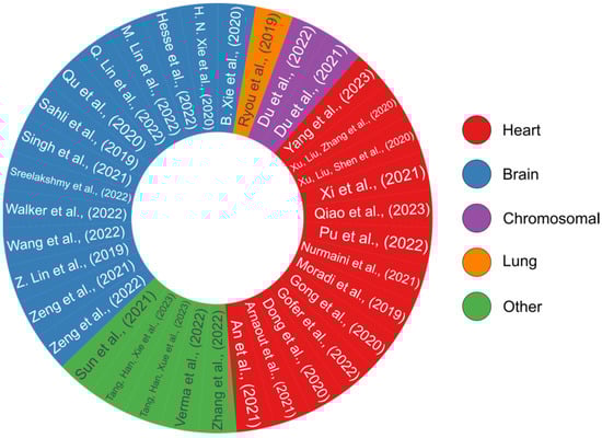 Biomimetics 08 00519 g009