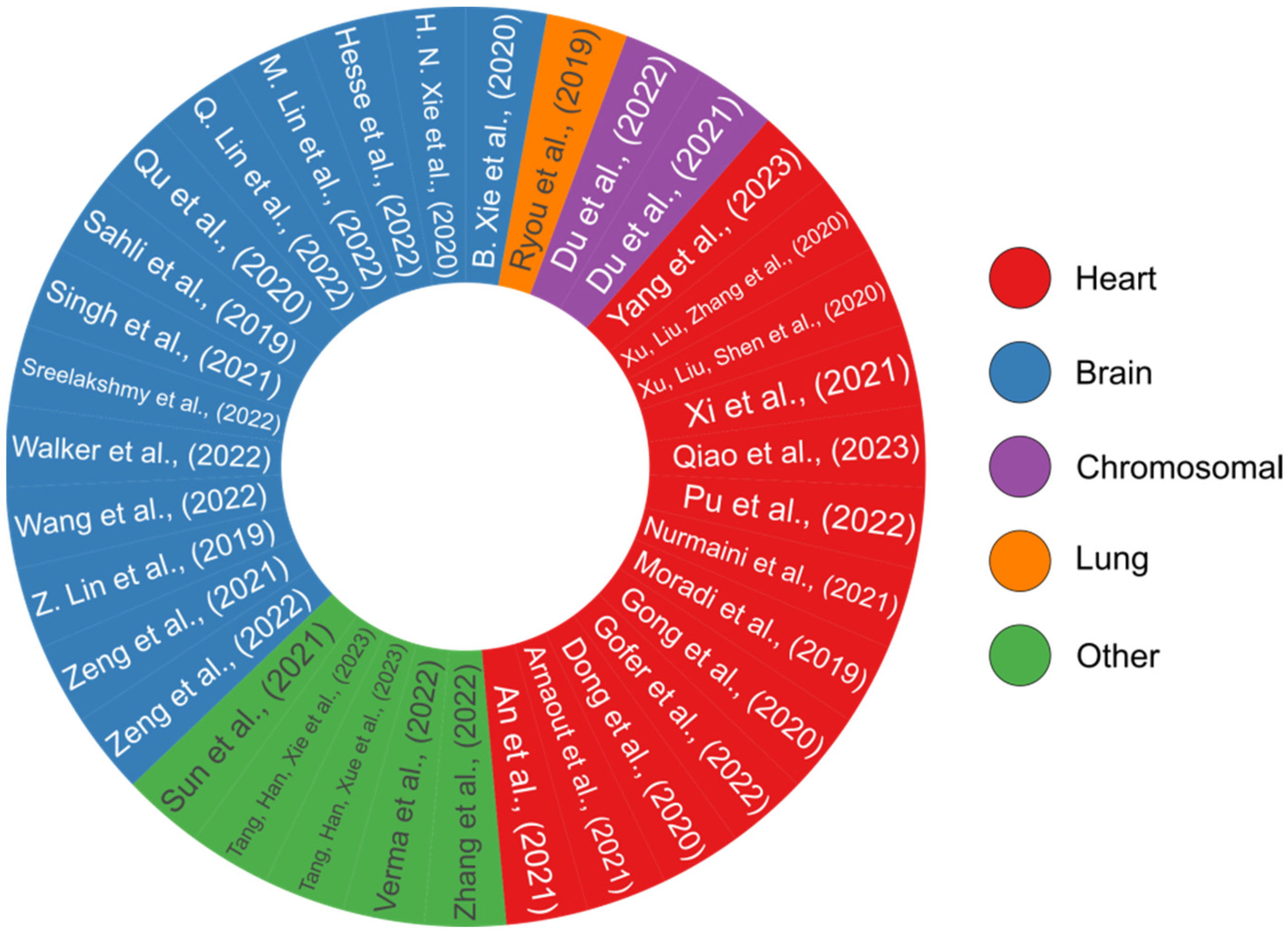 Biomimetics 08 00519 g009