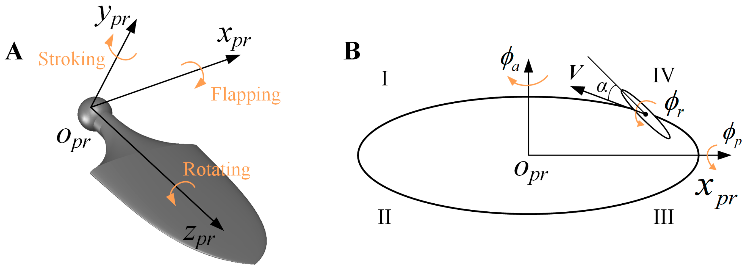 Biomimetics 08 00522 g003