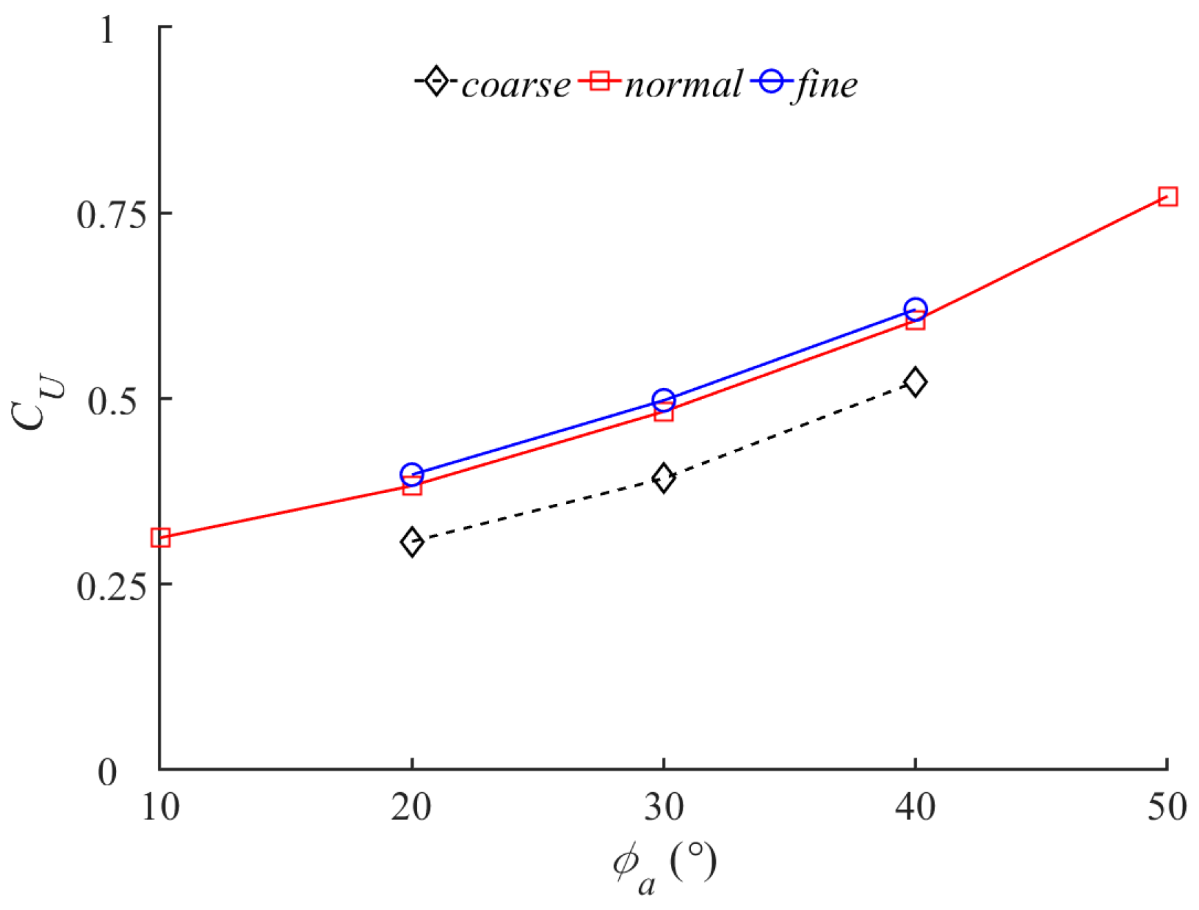 Biomimetics 08 00522 g005