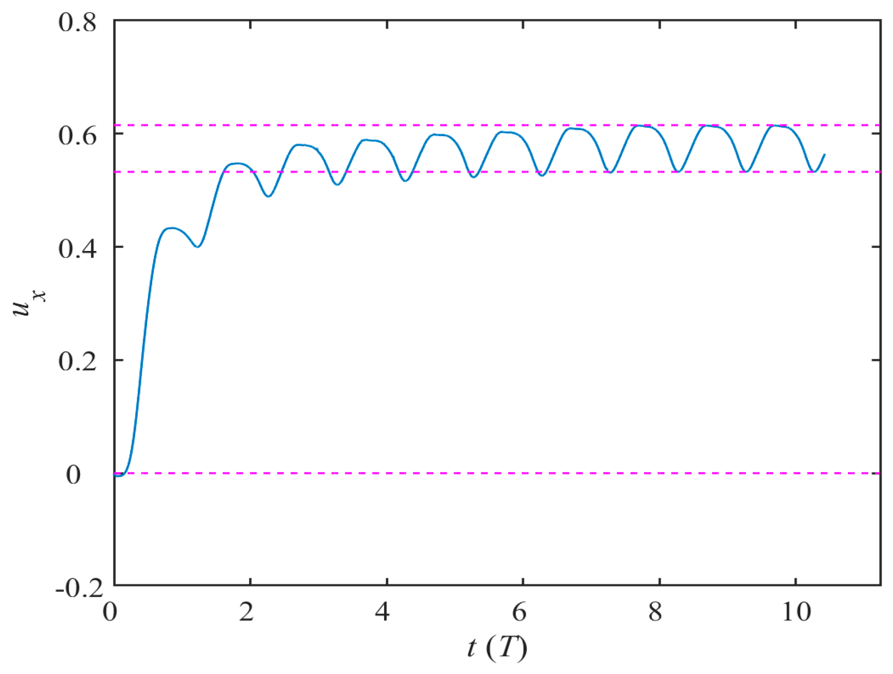 Biomimetics 08 00522 g006