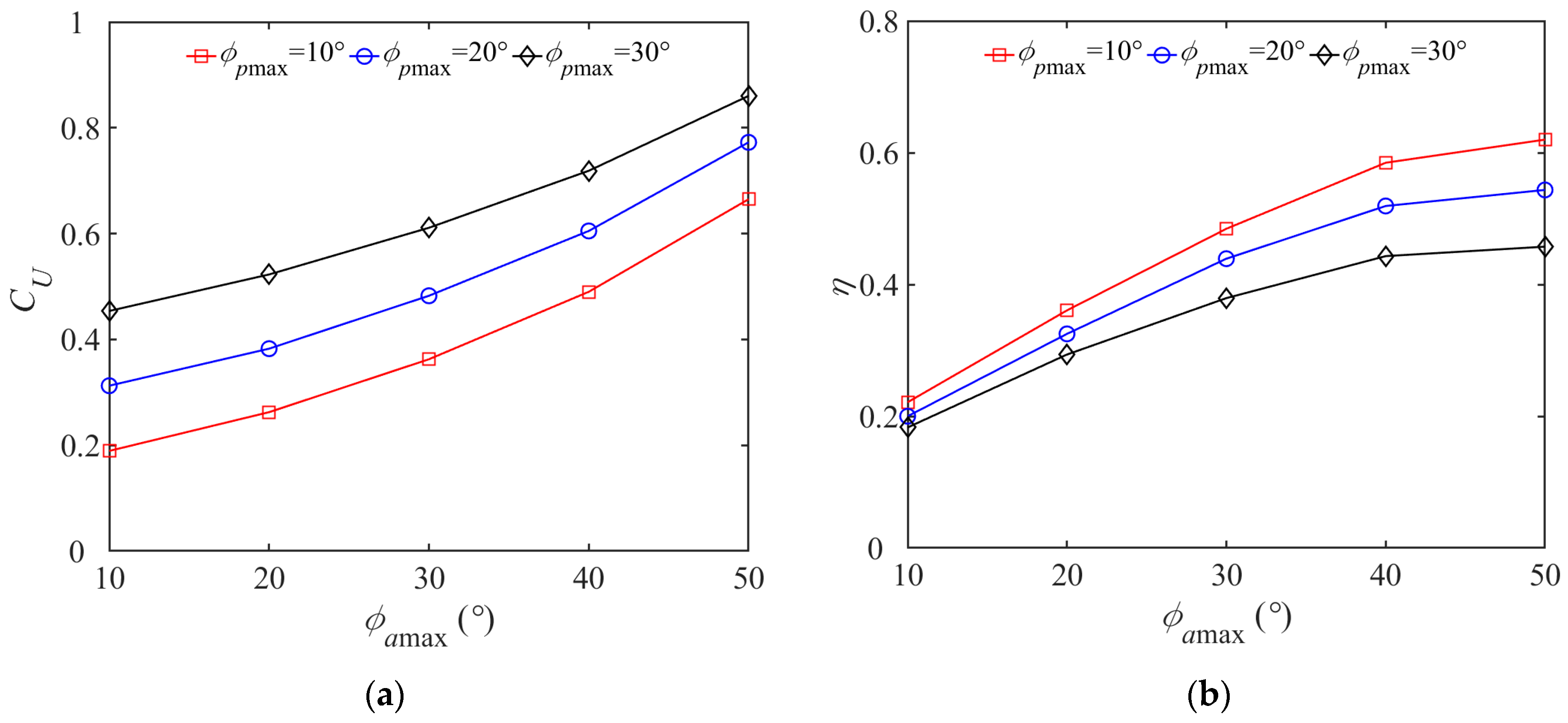Biomimetics 08 00522 g012