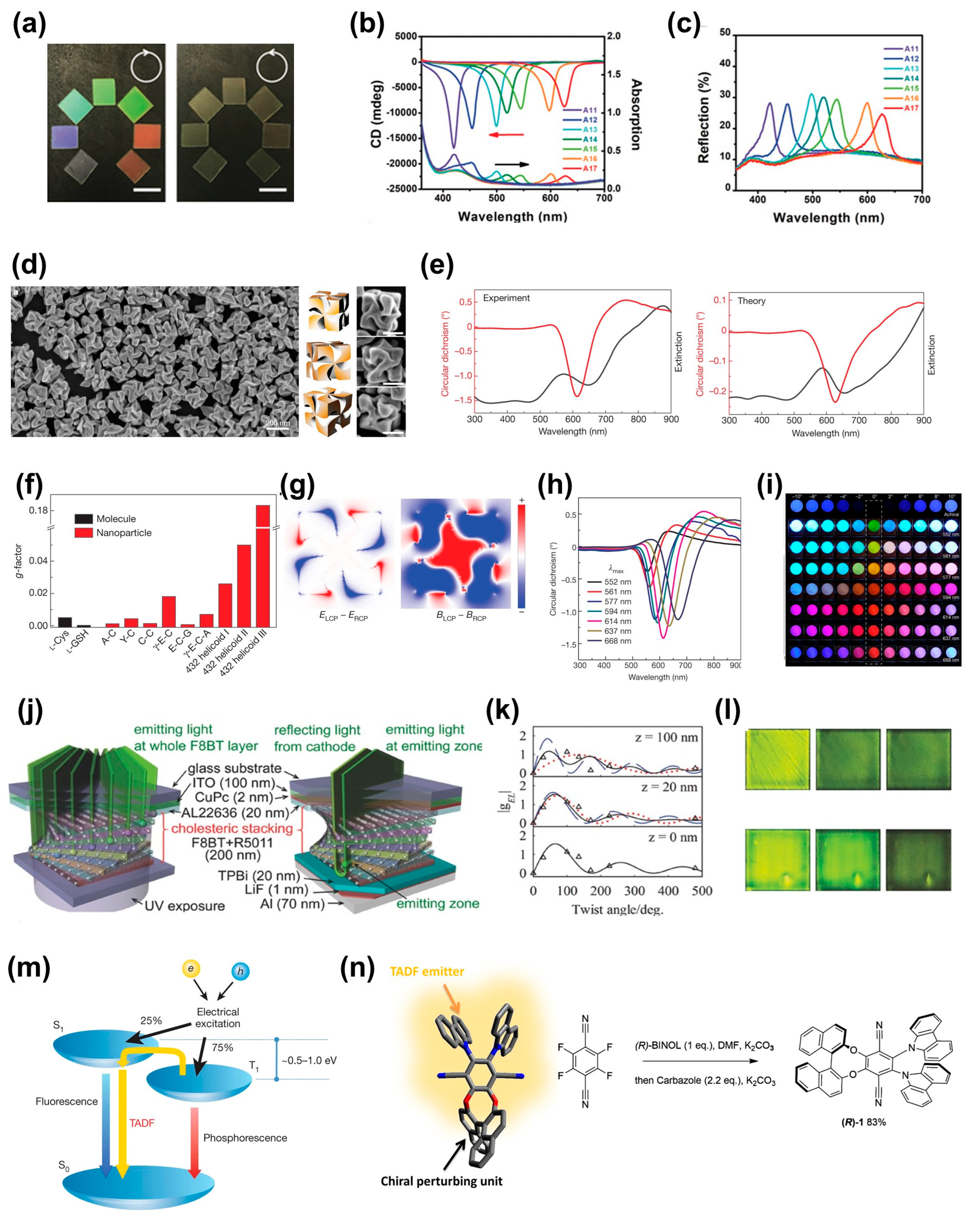 Biomimetics 08 00527 g006