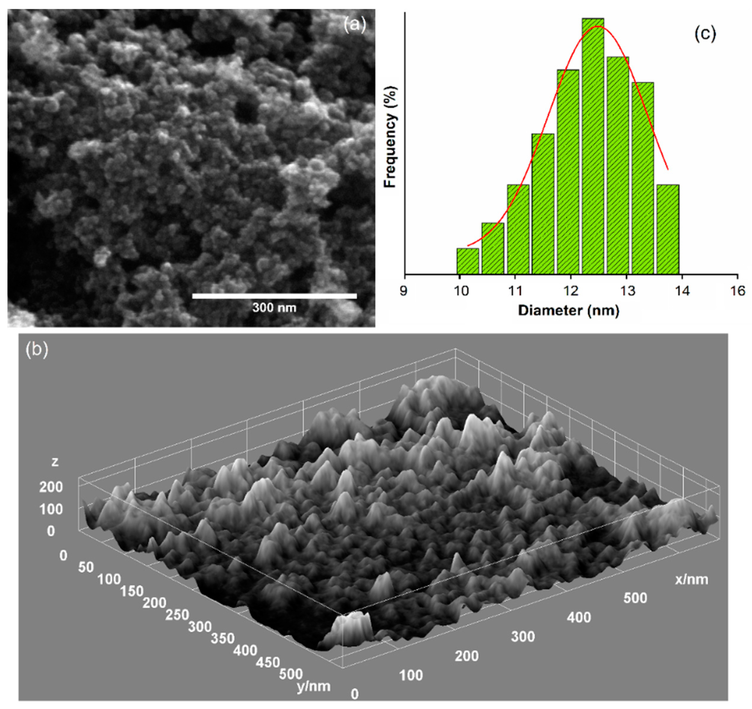 Biomimetics 08 00528 g007