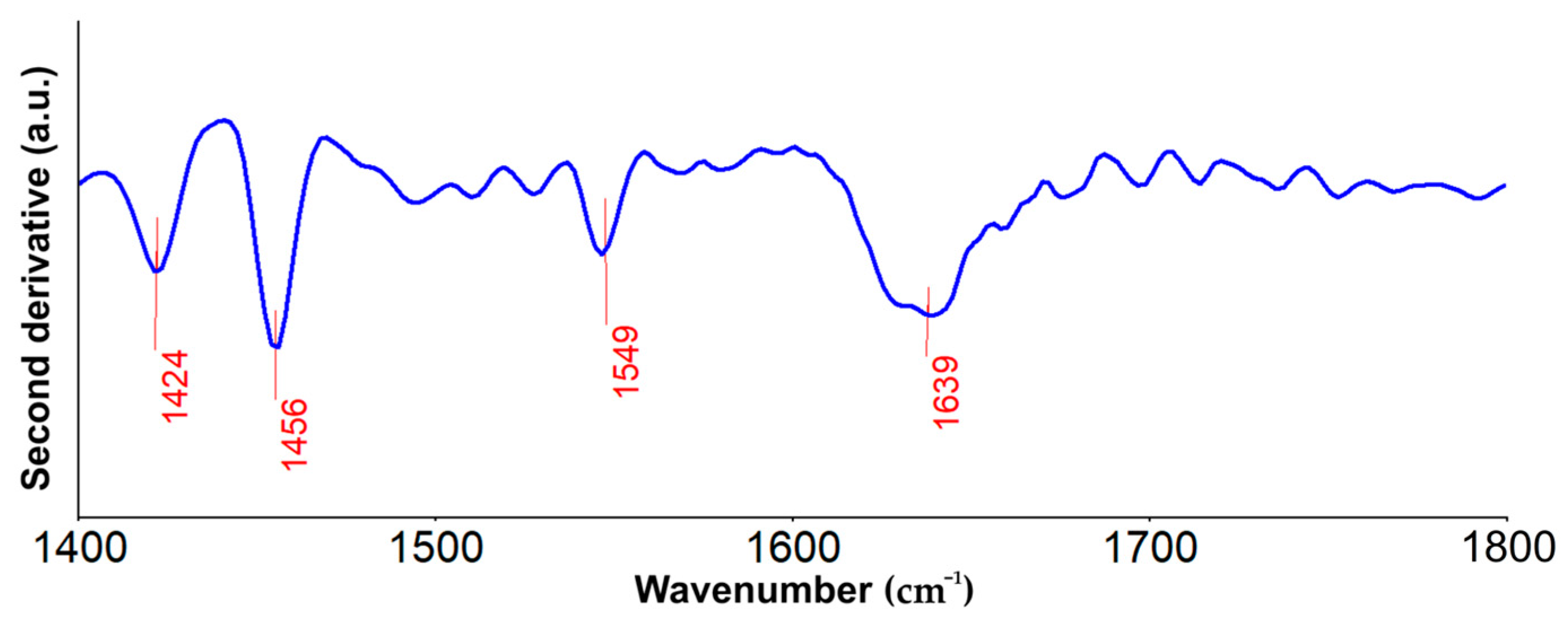 Biomimetics 08 00528 g012
