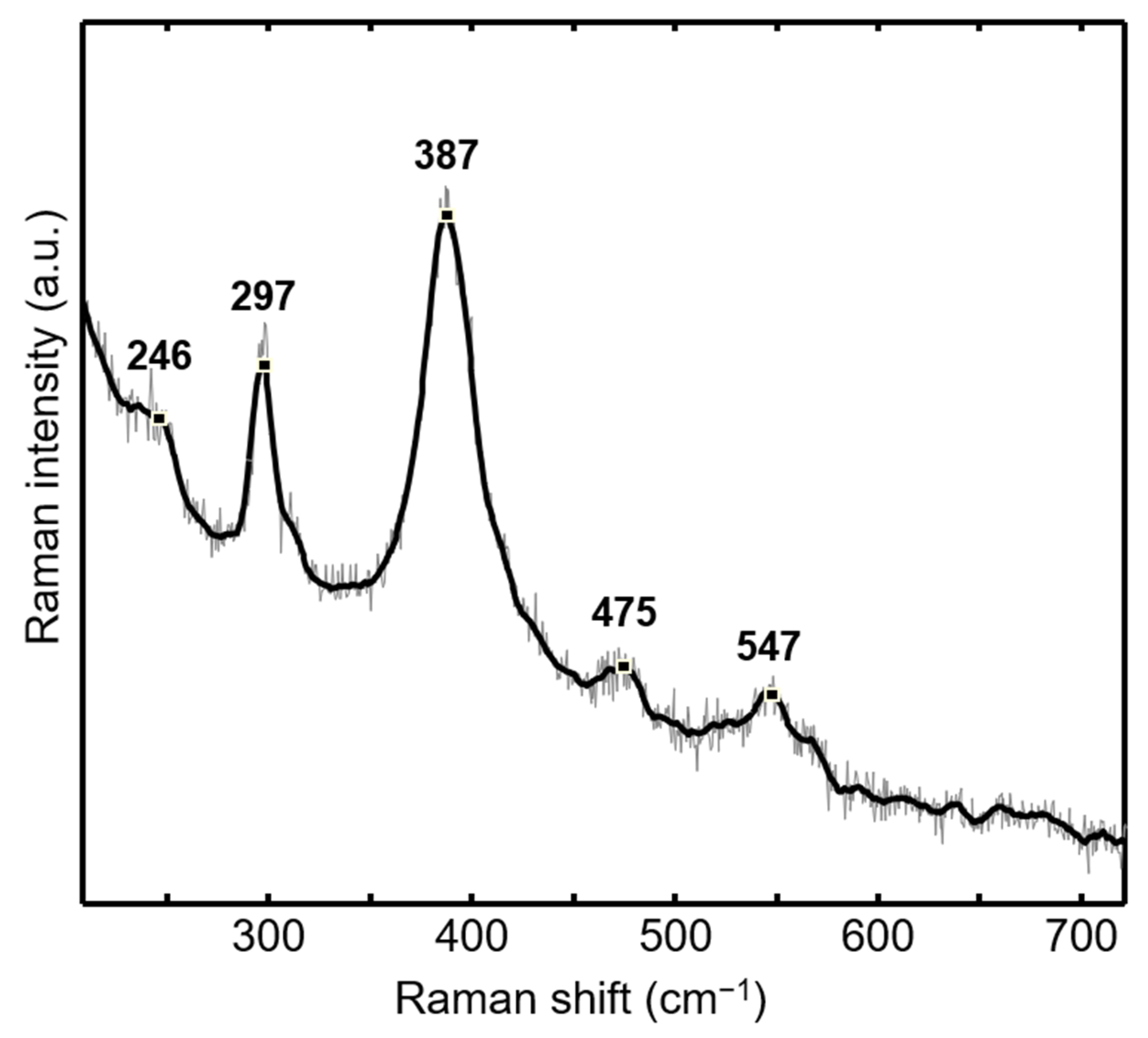 Biomimetics 08 00533 g008