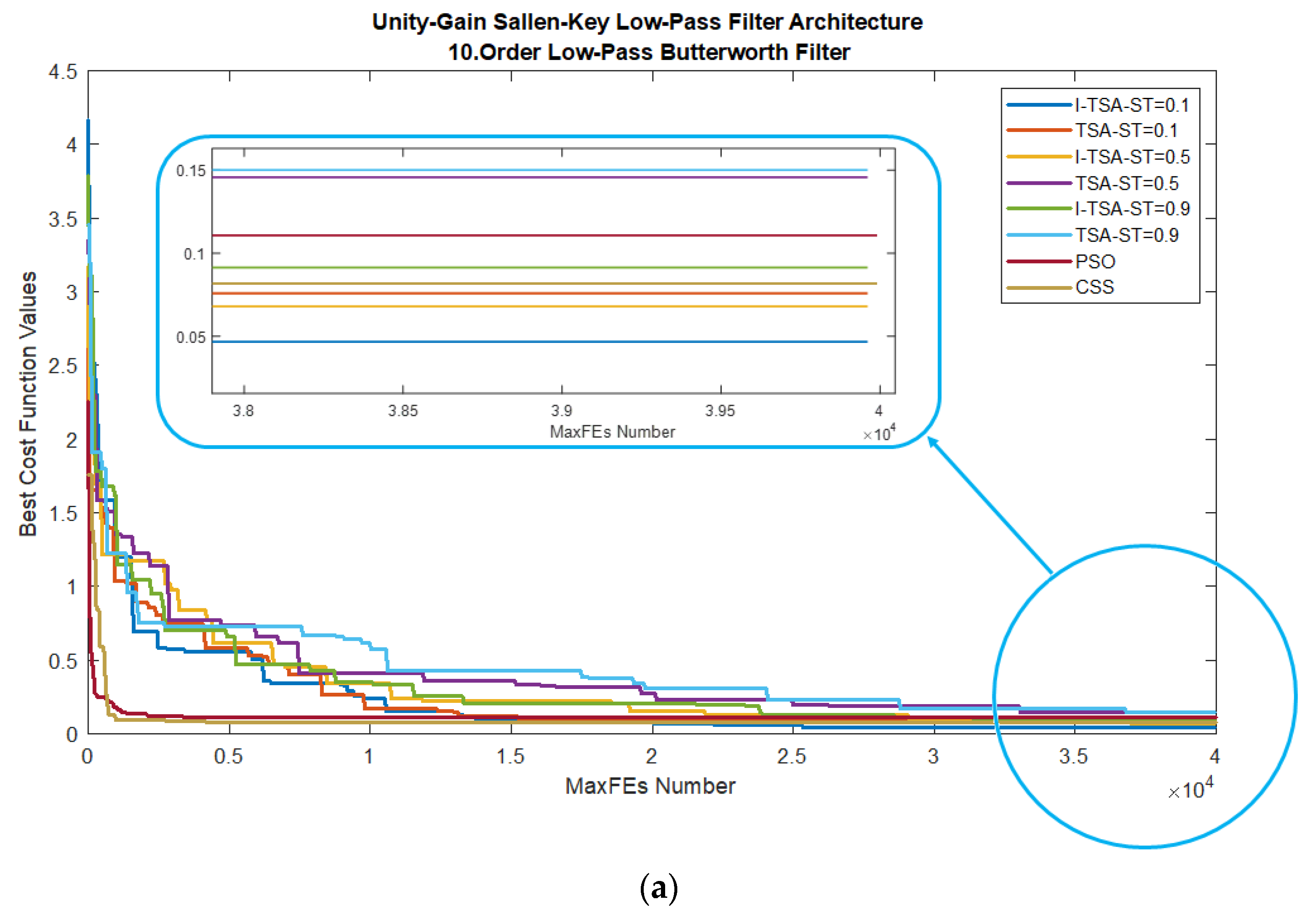 Biomimetics 08 00540 g006a