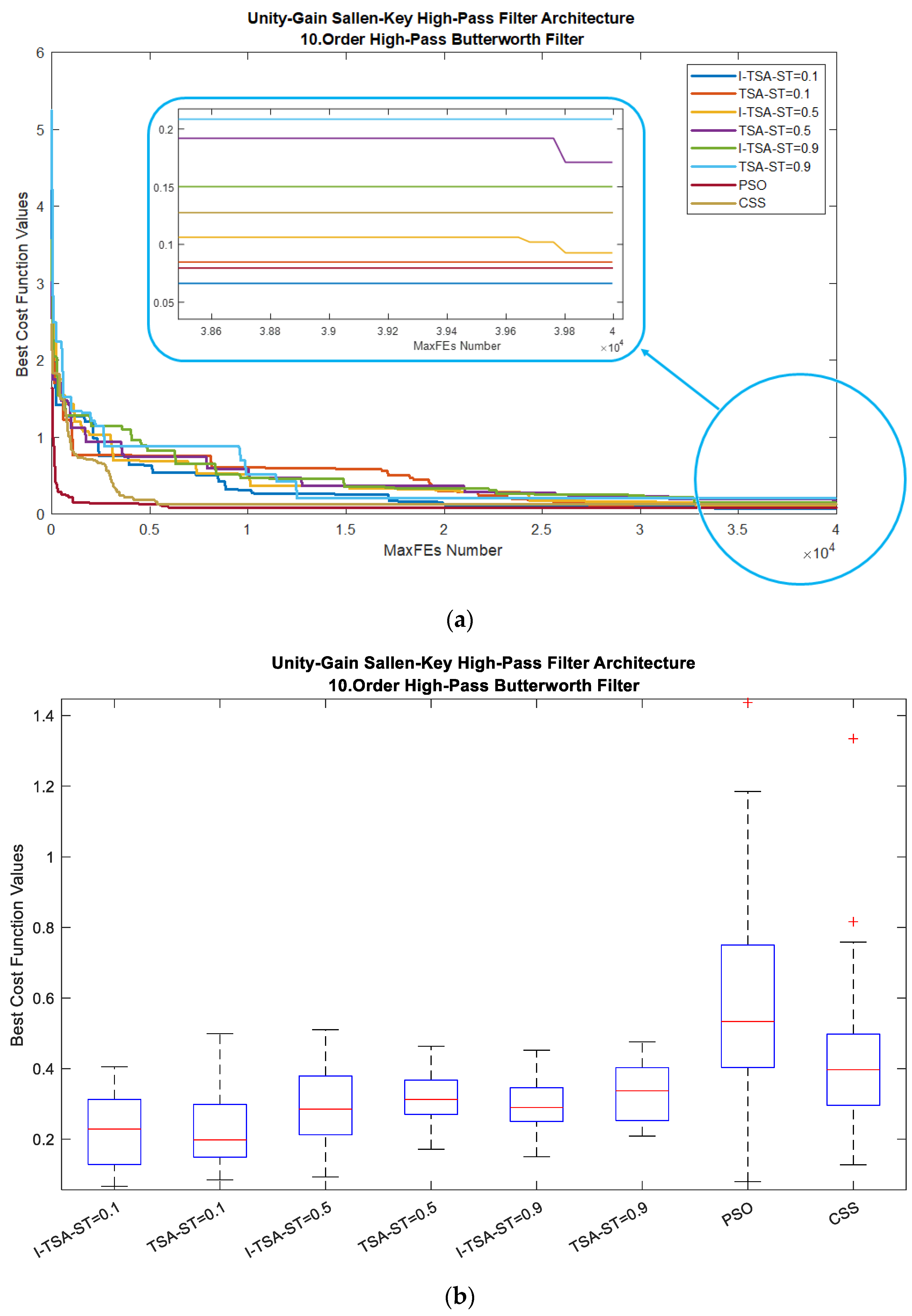 Biomimetics 08 00540 g007a