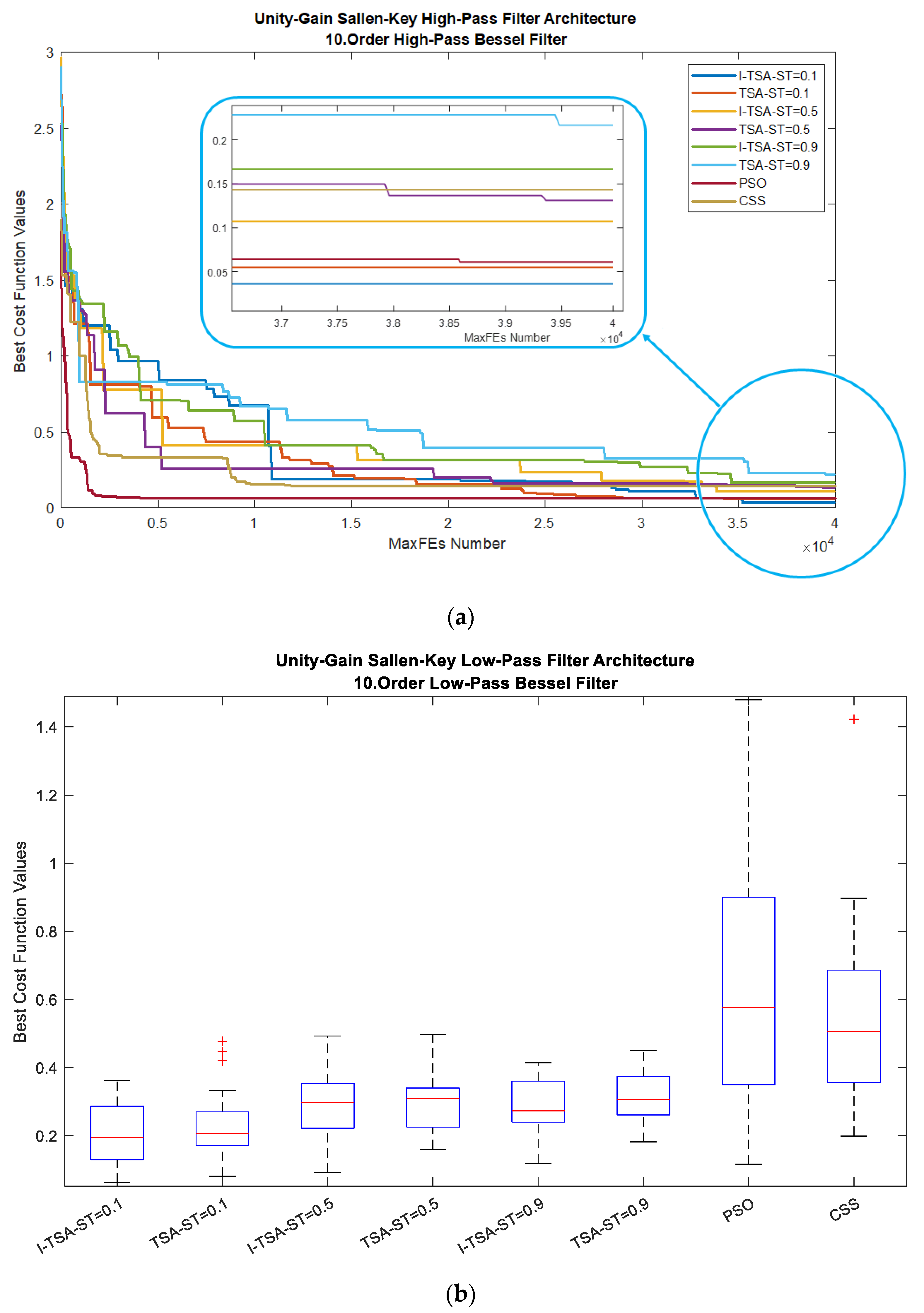 Biomimetics 08 00540 g009a