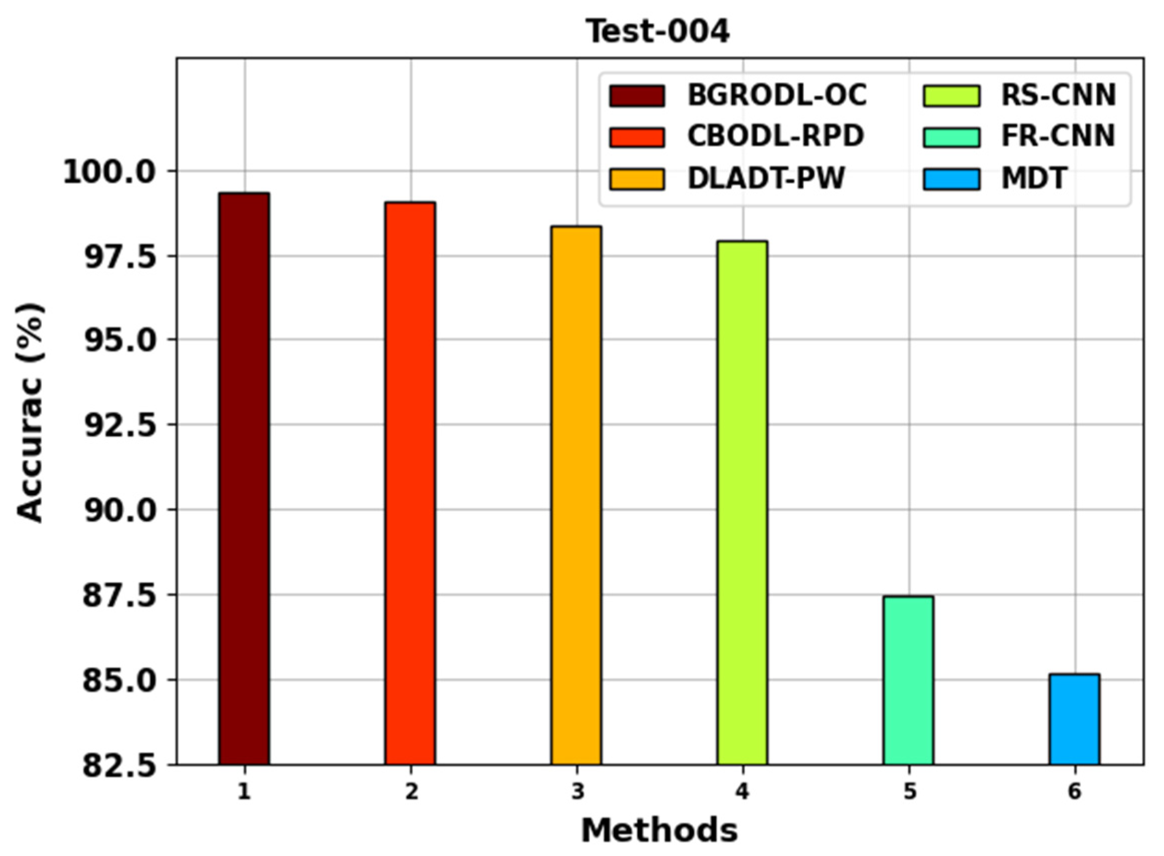Biomimetics 08 00541 g004
