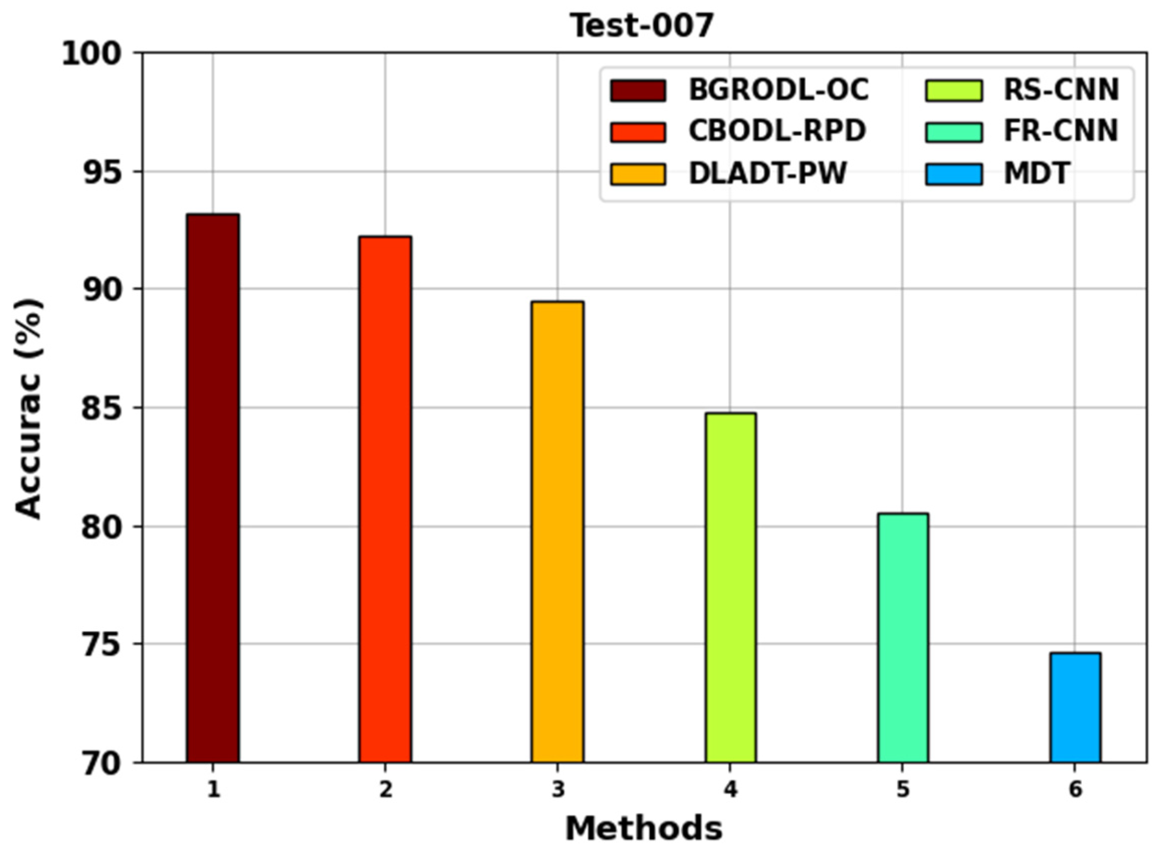 Biomimetics 08 00541 g005