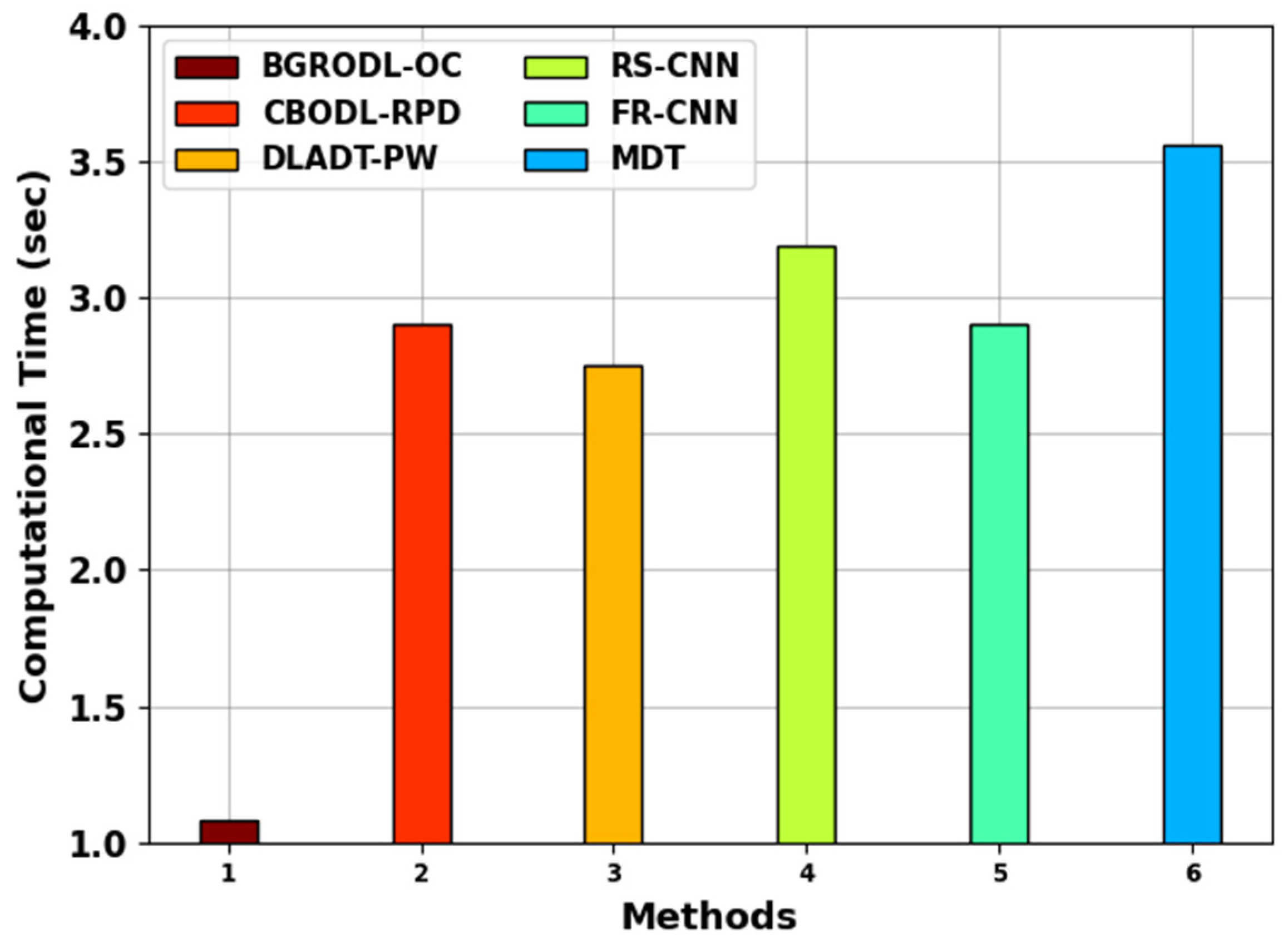 Biomimetics 08 00541 g009