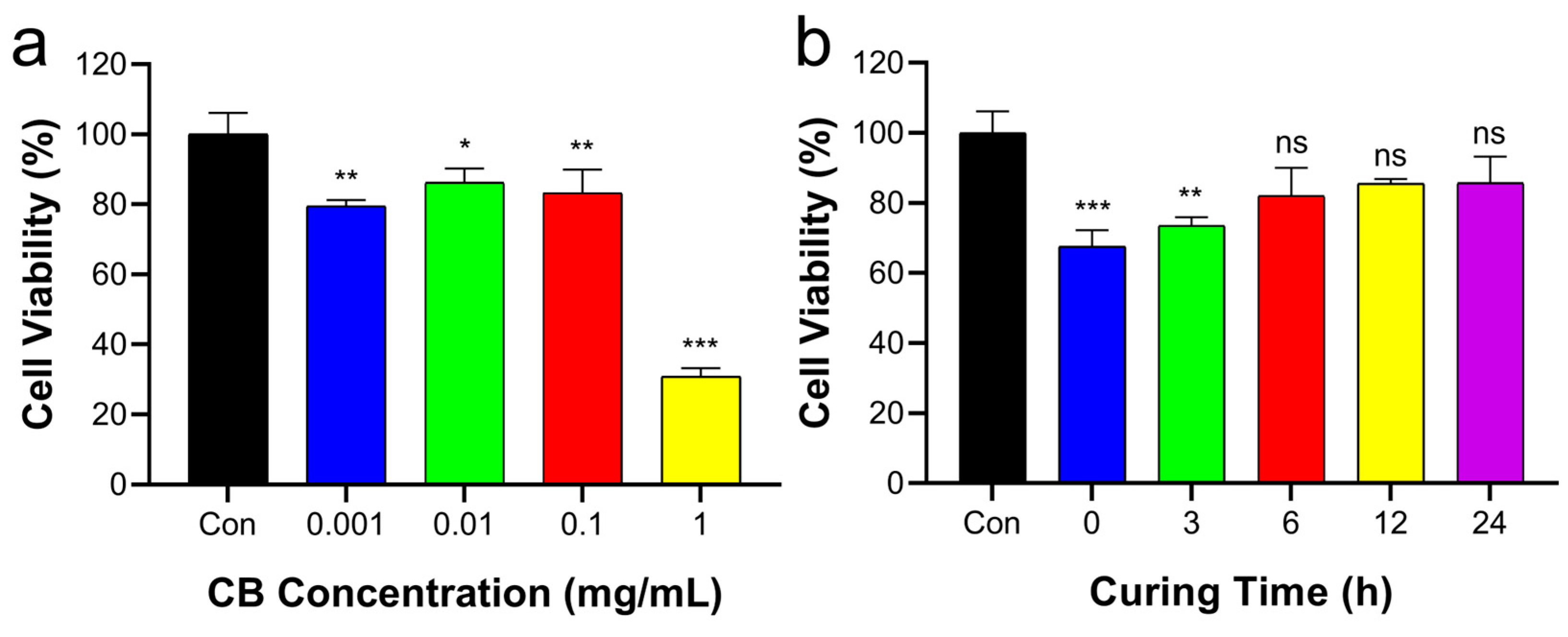 Biomimetics 08 00542 g005