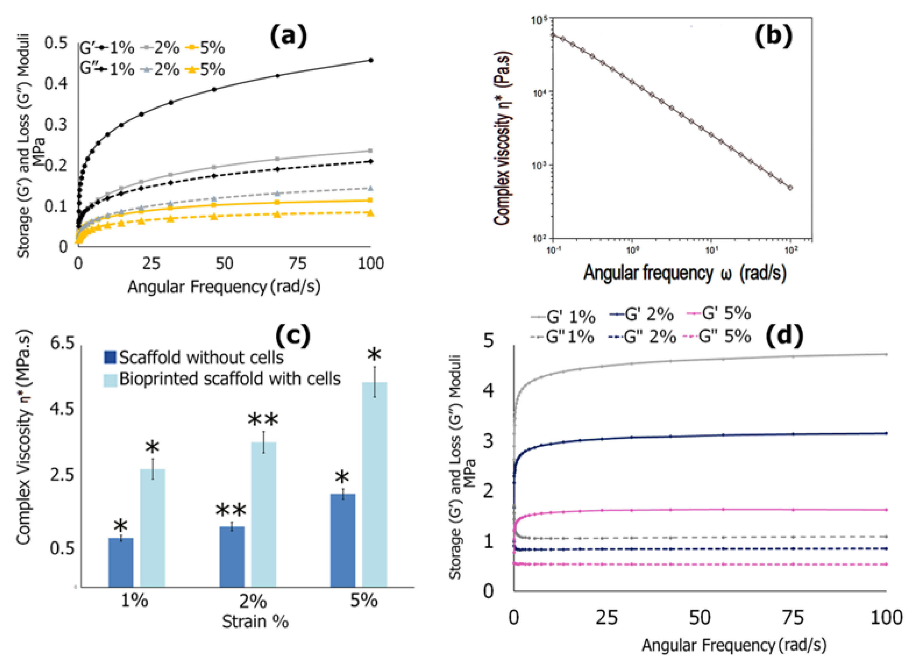 Biomimetics 08 00548 g009