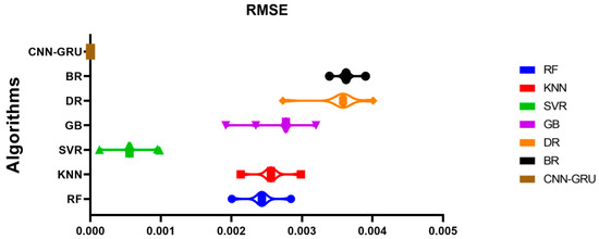 Biomimetics 08 00552 g0a1