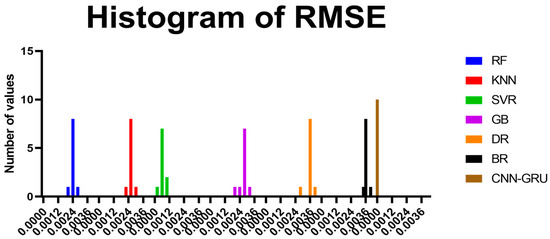 Biomimetics 08 00552 g0a2