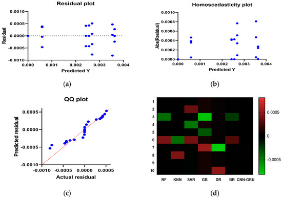 Biomimetics 08 00552 g0a3