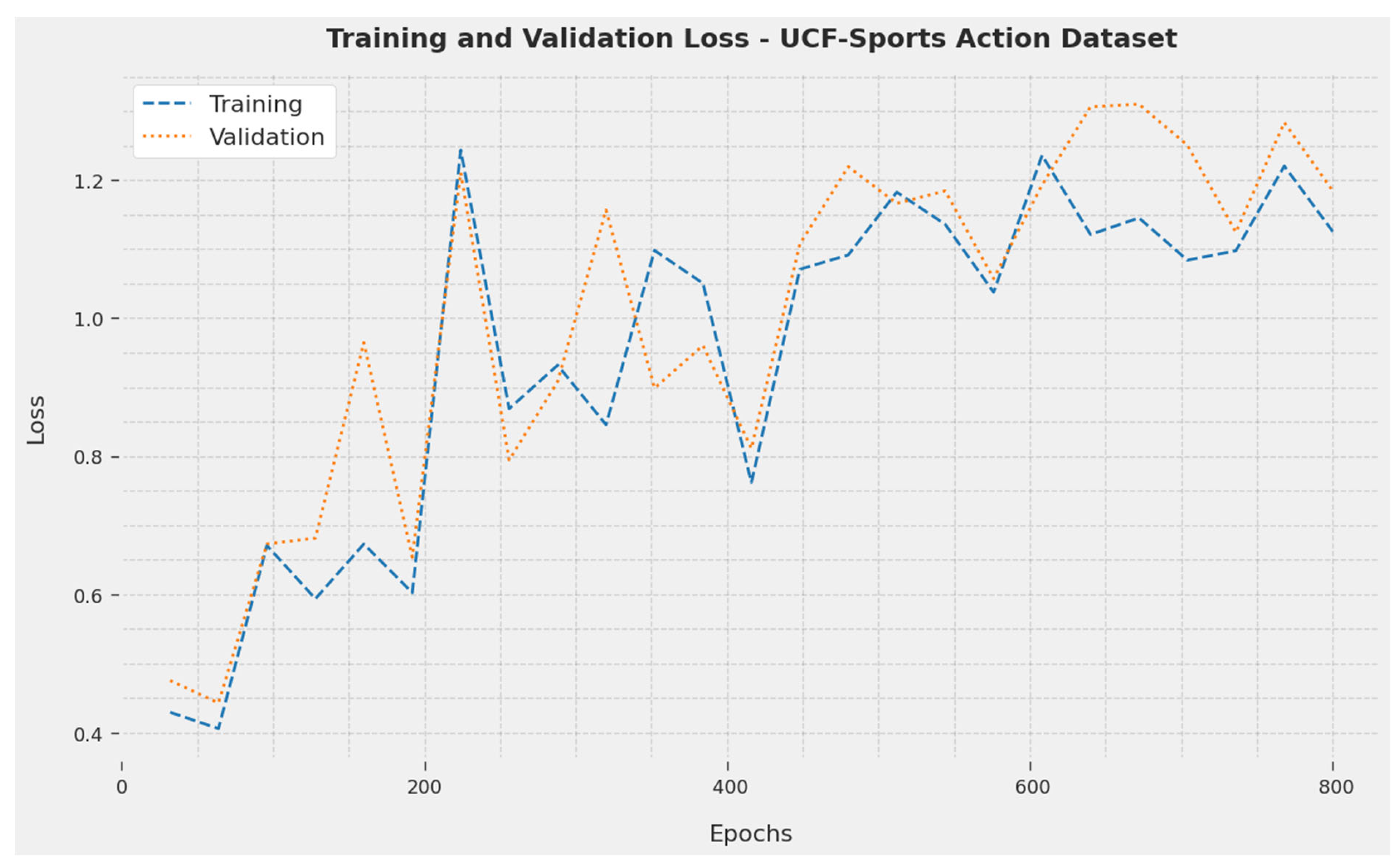 Biomimetics 08 00554 g003