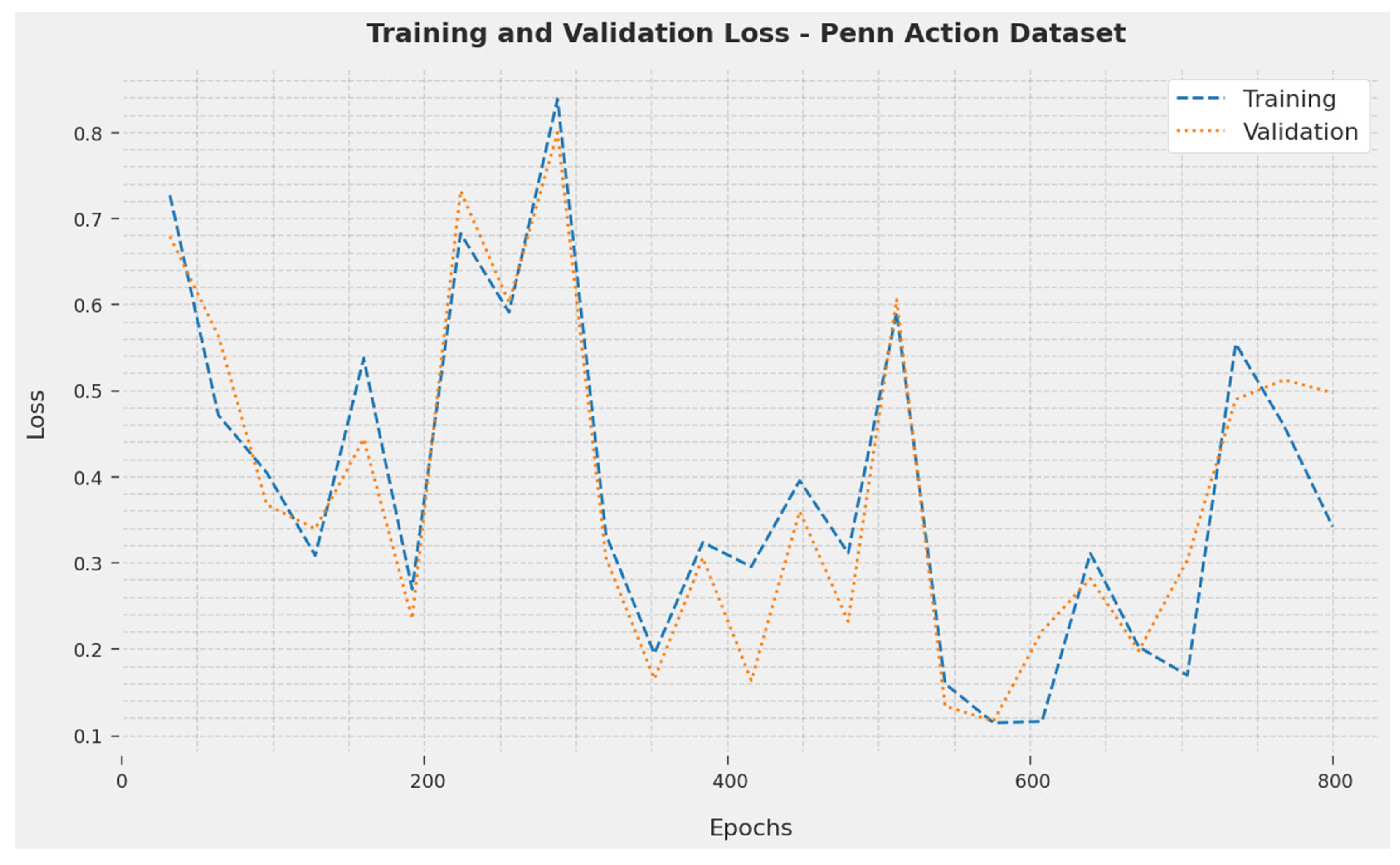 Biomimetics 08 00554 g006