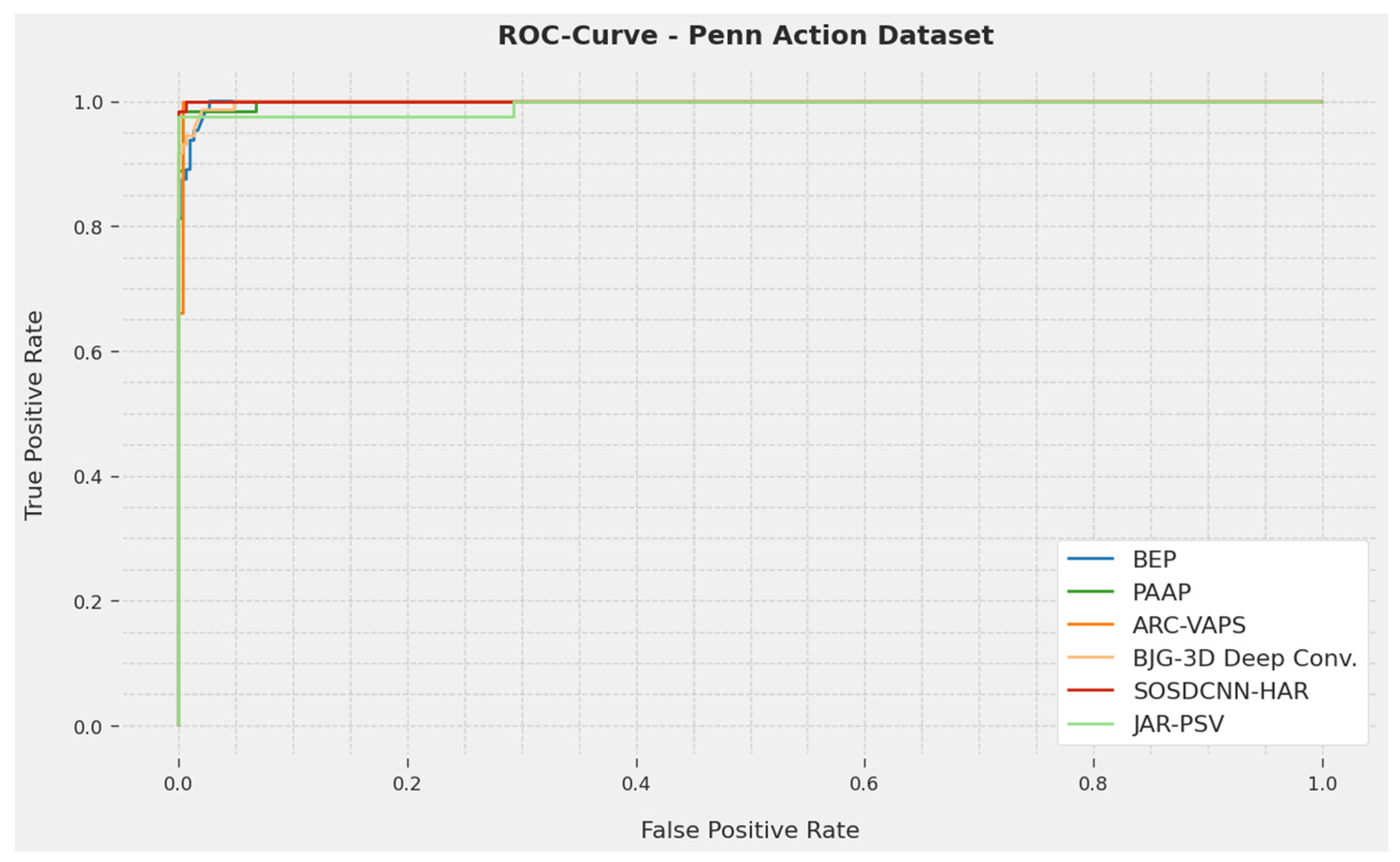 Biomimetics 08 00554 g007