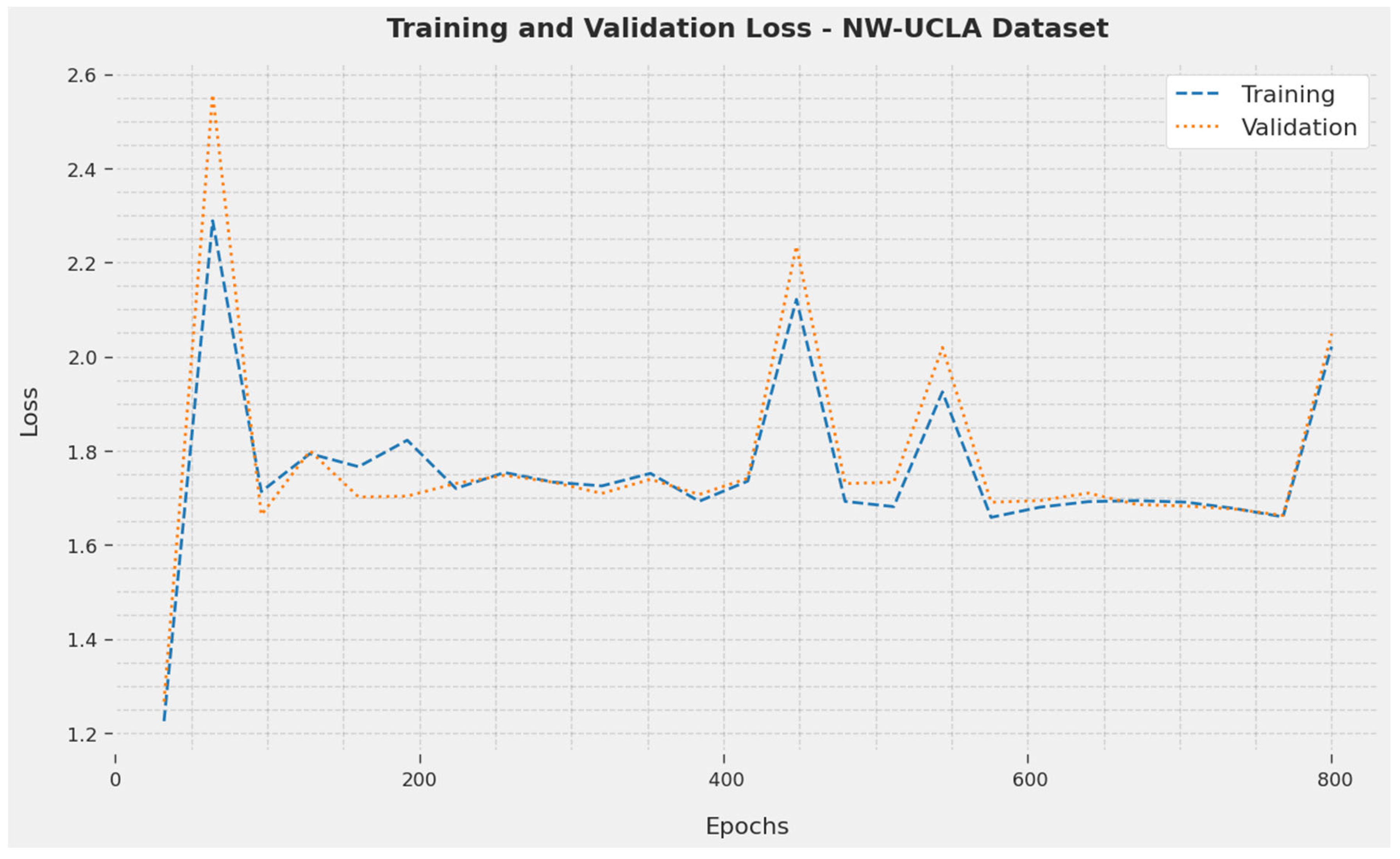 Biomimetics 08 00554 g009