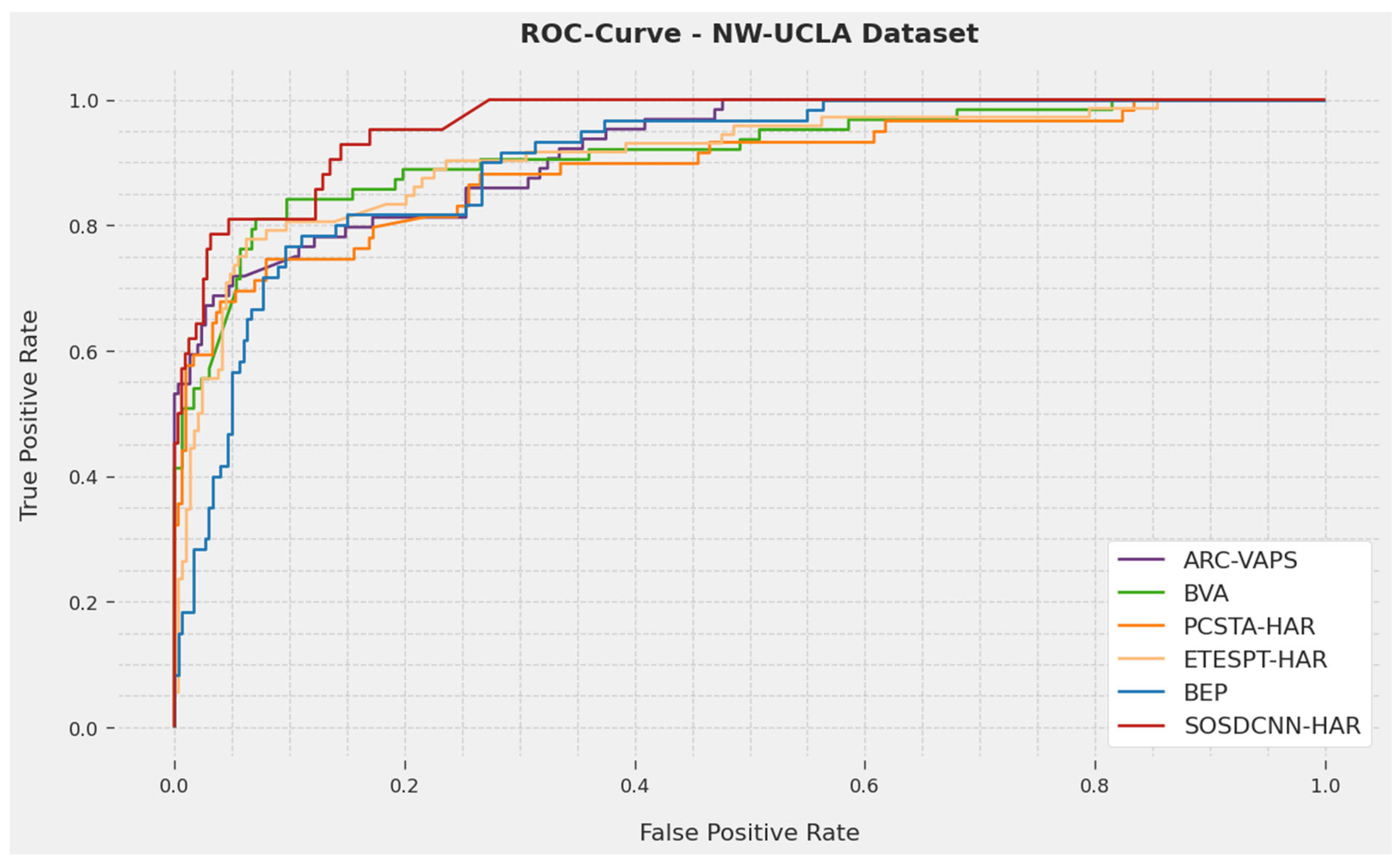 Biomimetics 08 00554 g010