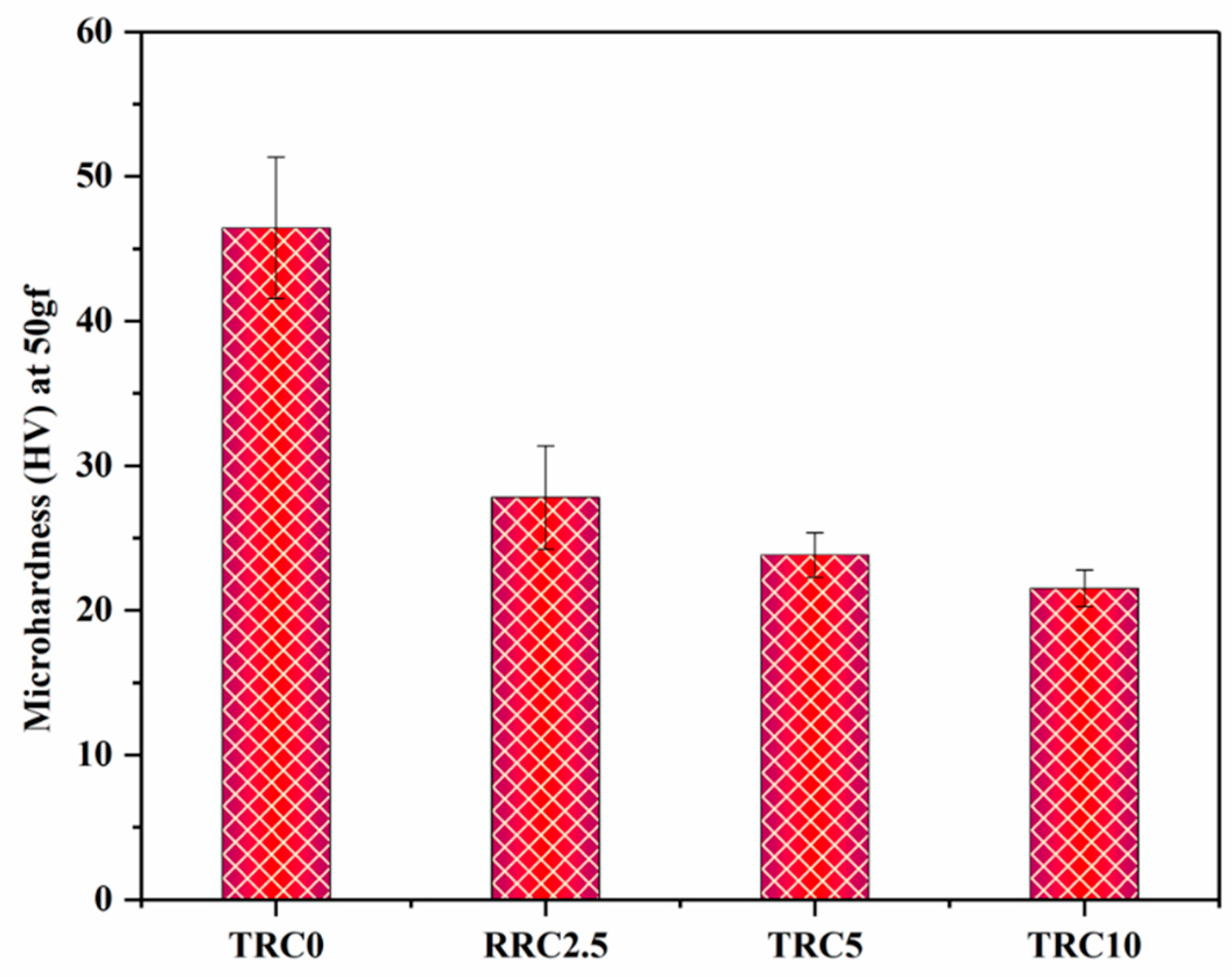 Biomimetics 08 00577 g005