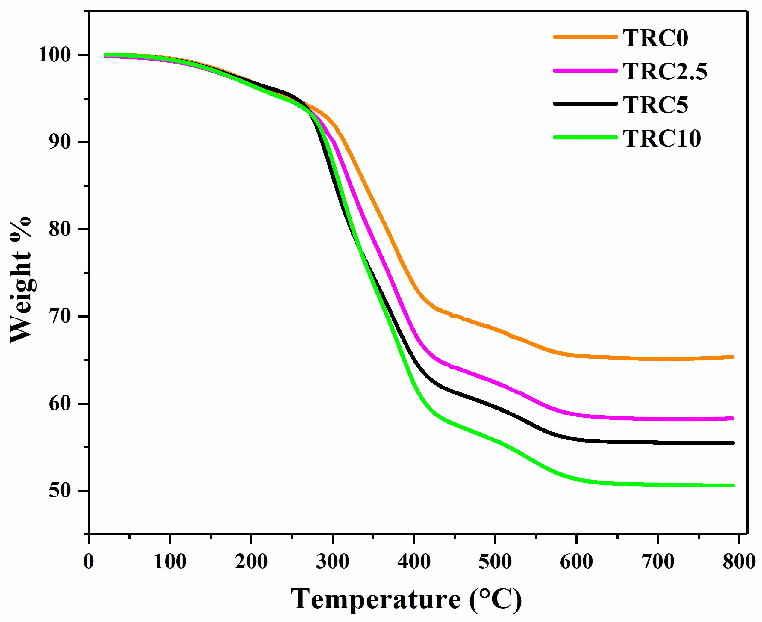 Biomimetics 08 00577 g006