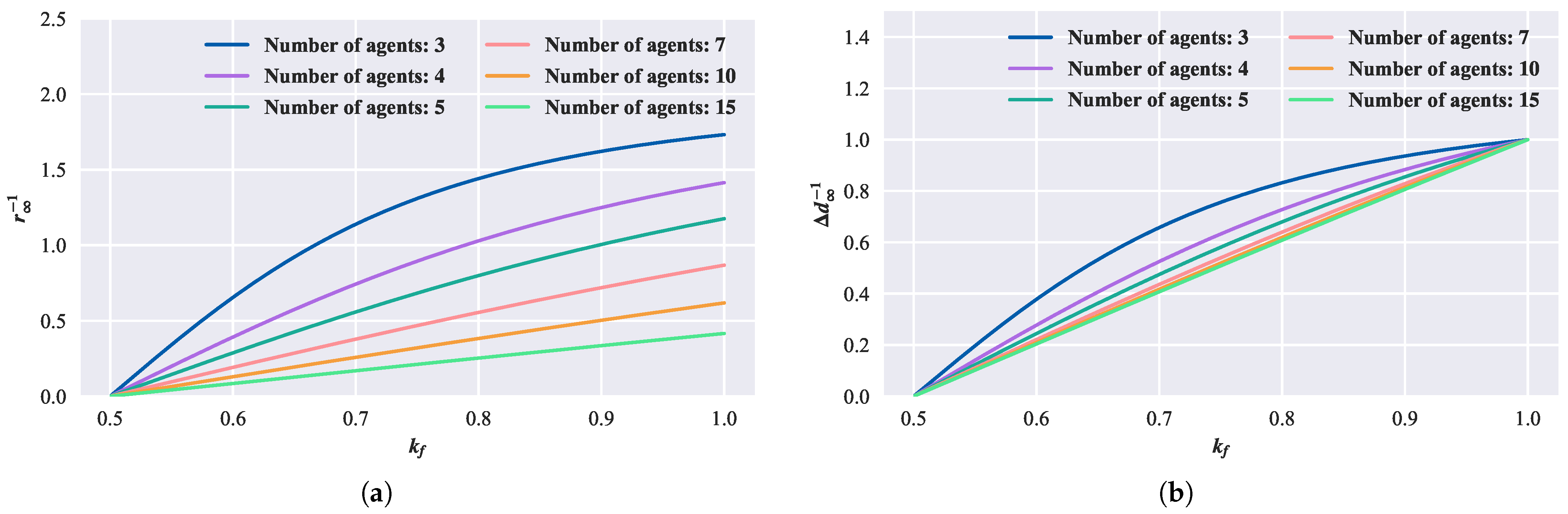 Biomimetics 08 00583 g005