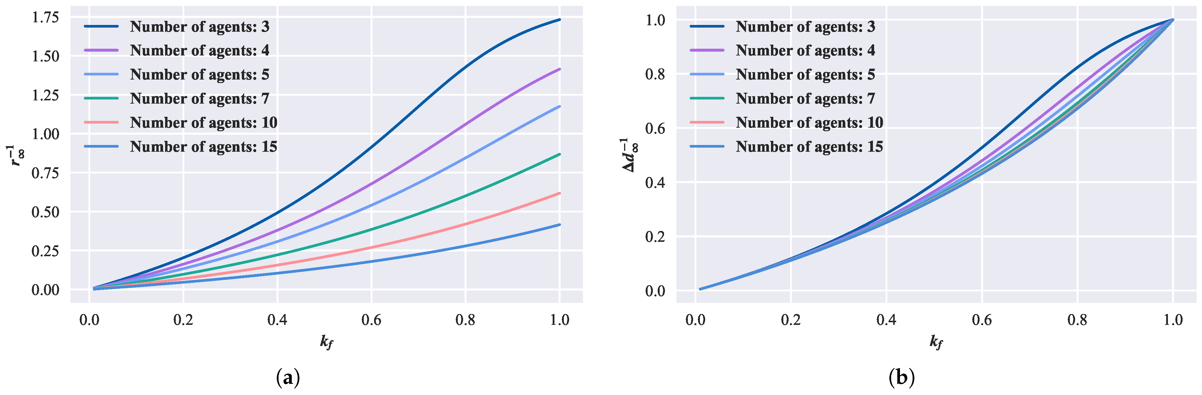 Biomimetics 08 00583 g007