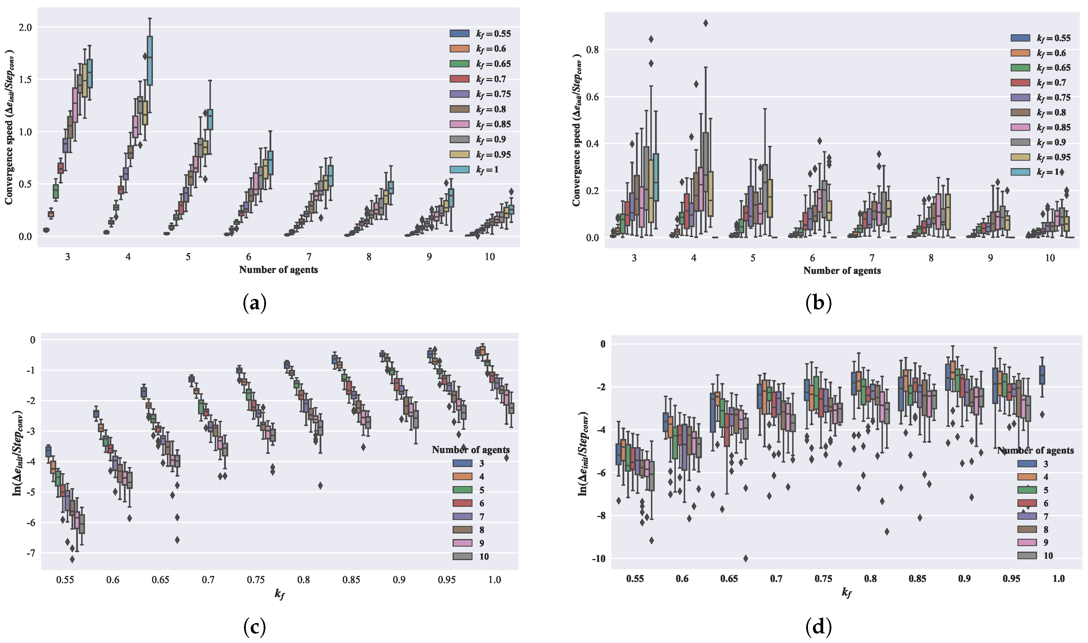 Biomimetics 08 00583 g008