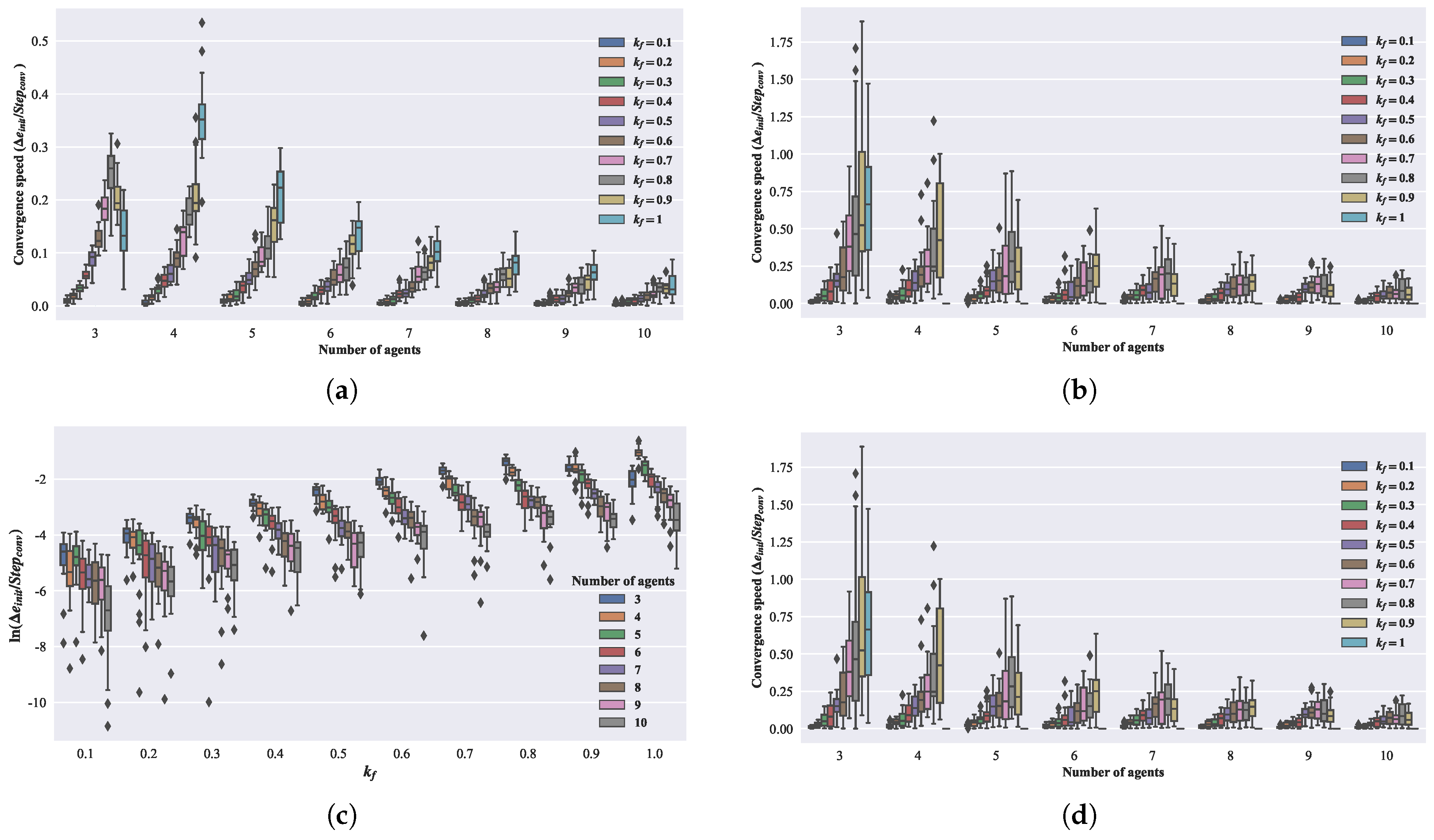 Biomimetics 08 00583 g009