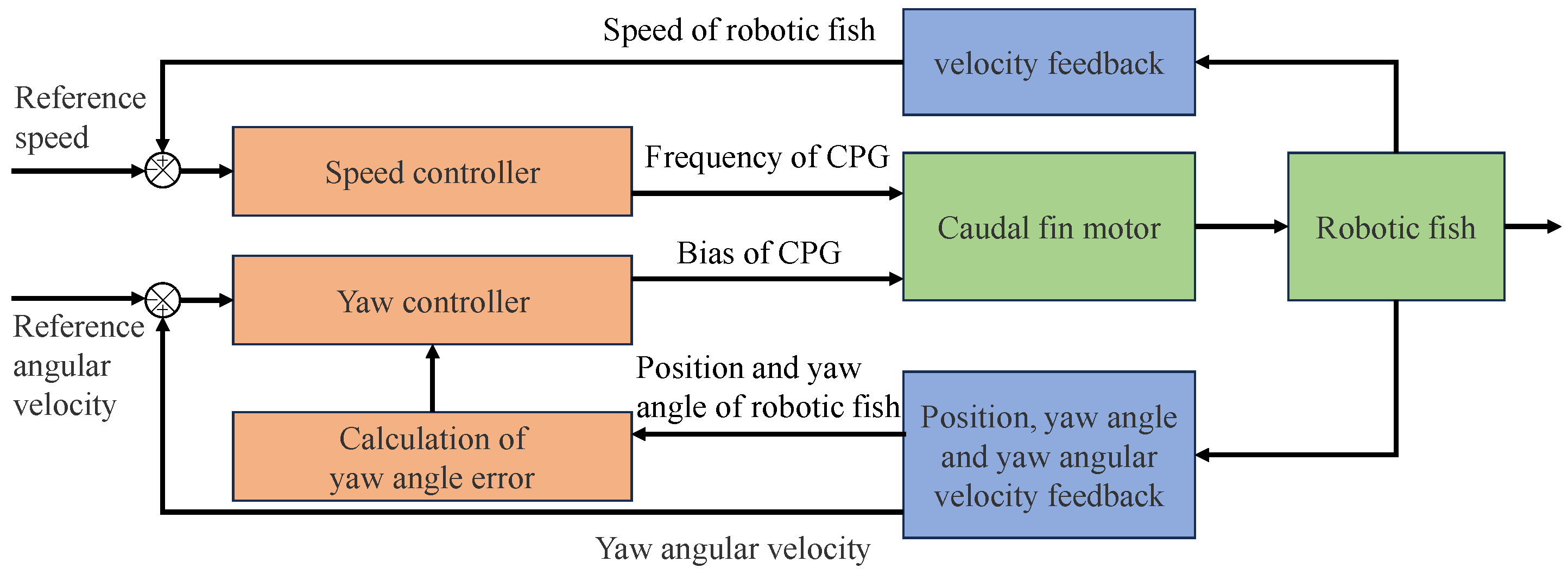 Biomimetics 08 00583 g010