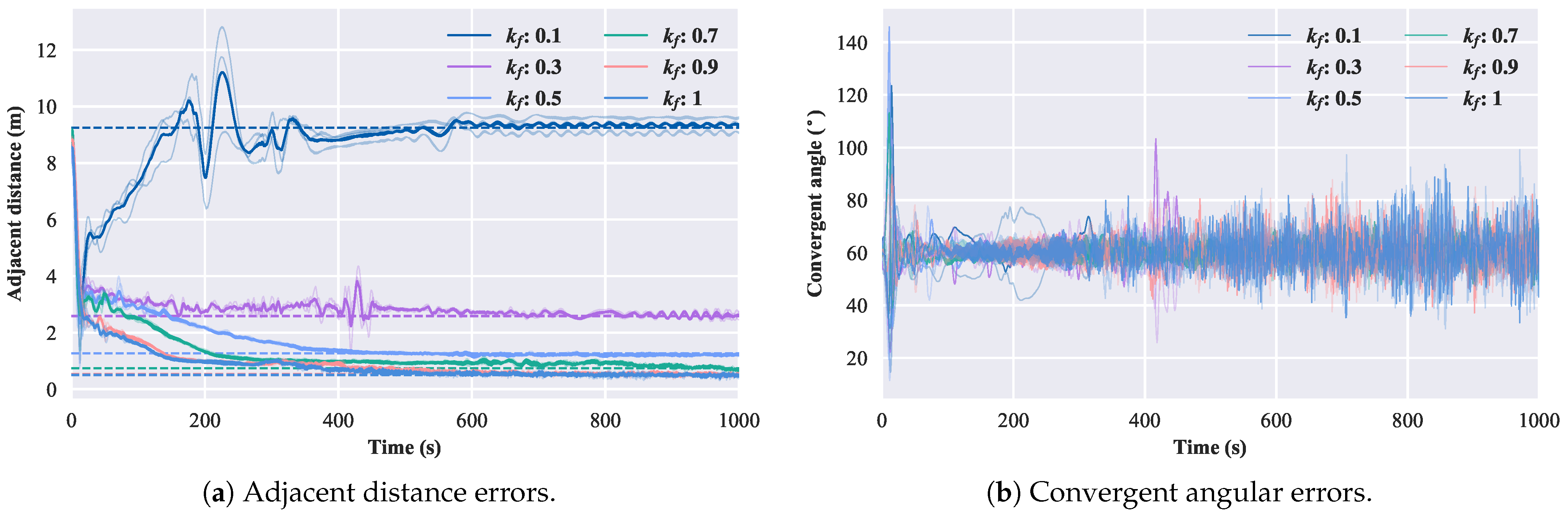 Biomimetics 08 00583 g013