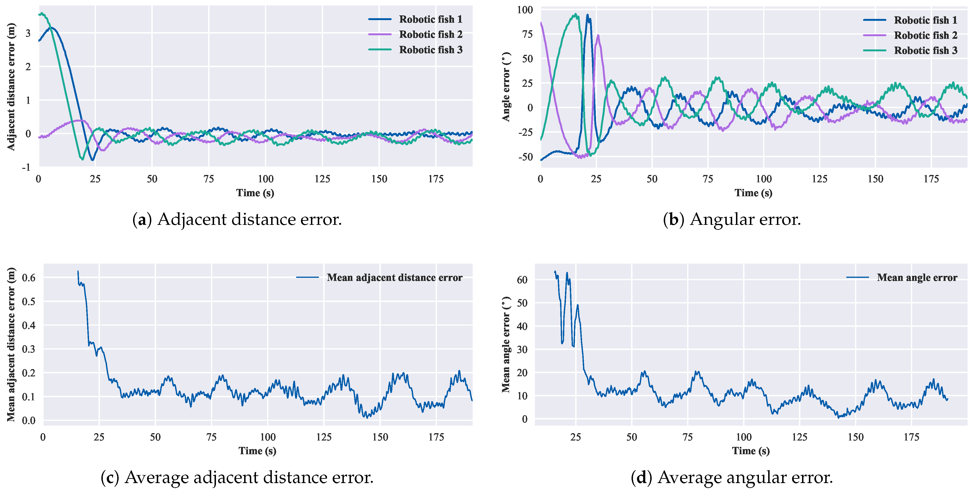 Biomimetics 08 00583 g017