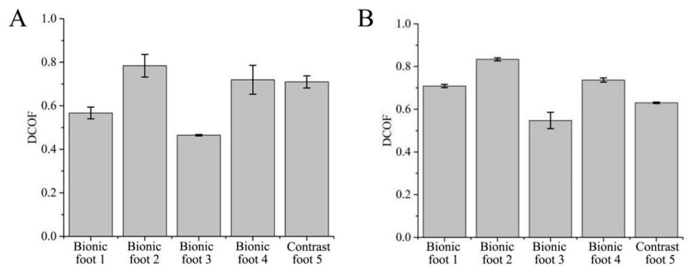 Biomimetics 08 00600 g011