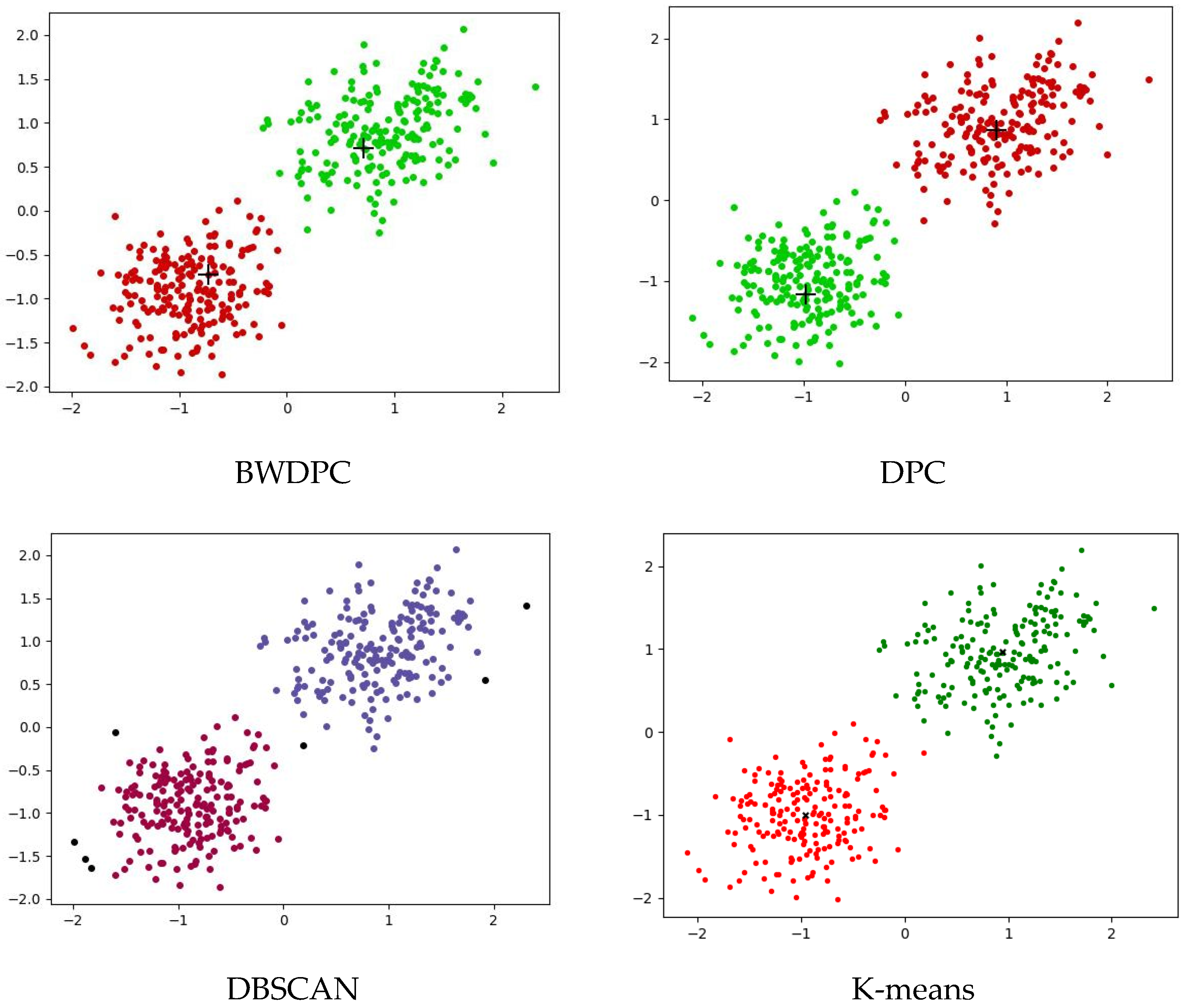 Biomimetics 09 00003 g006