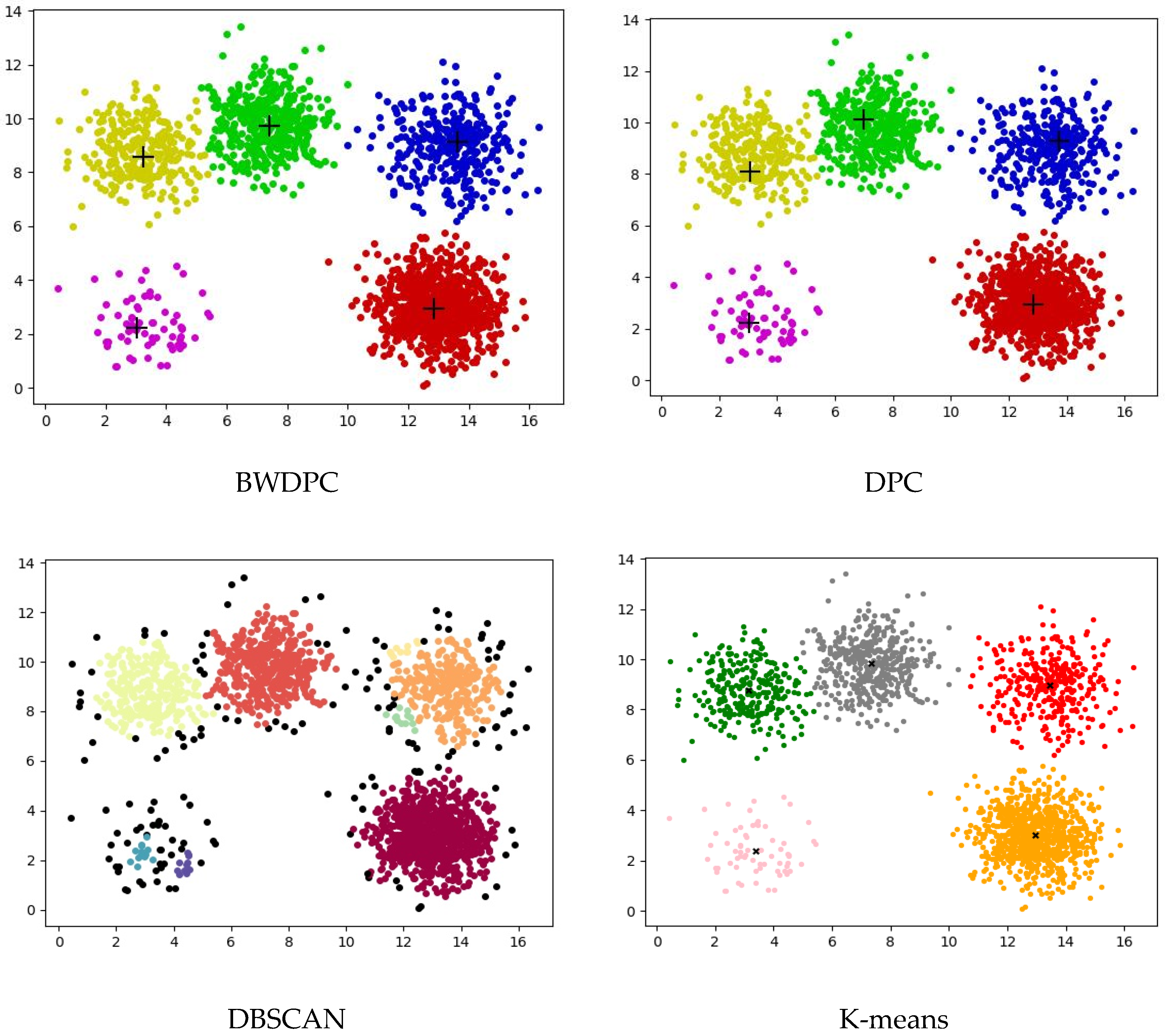 Biomimetics 09 00003 g007