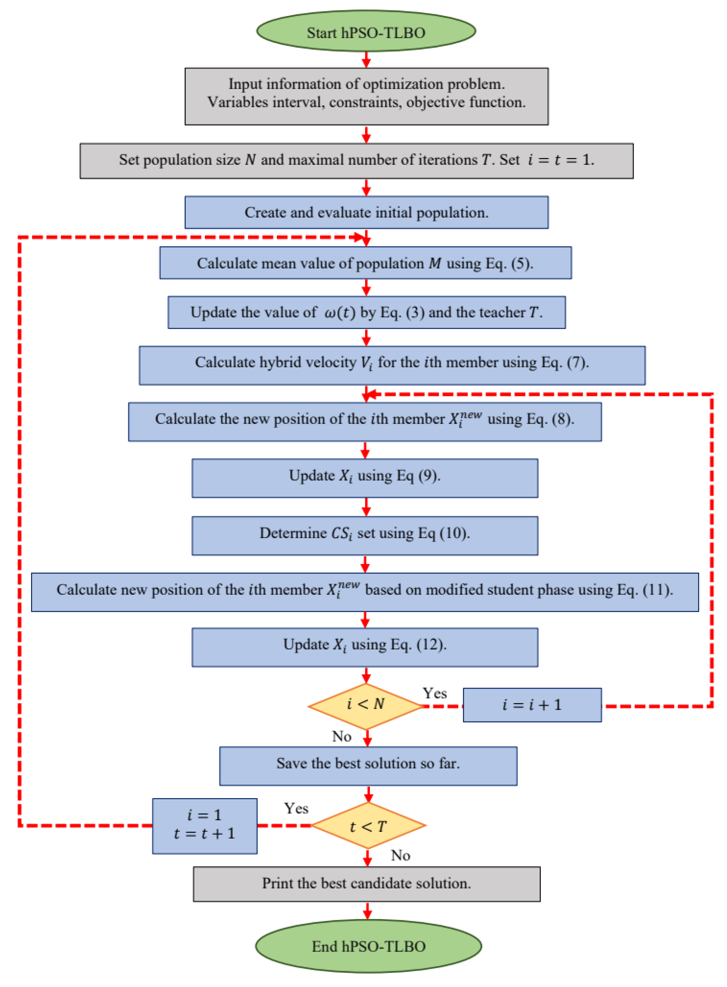 Biomimetics 09 00008 g001