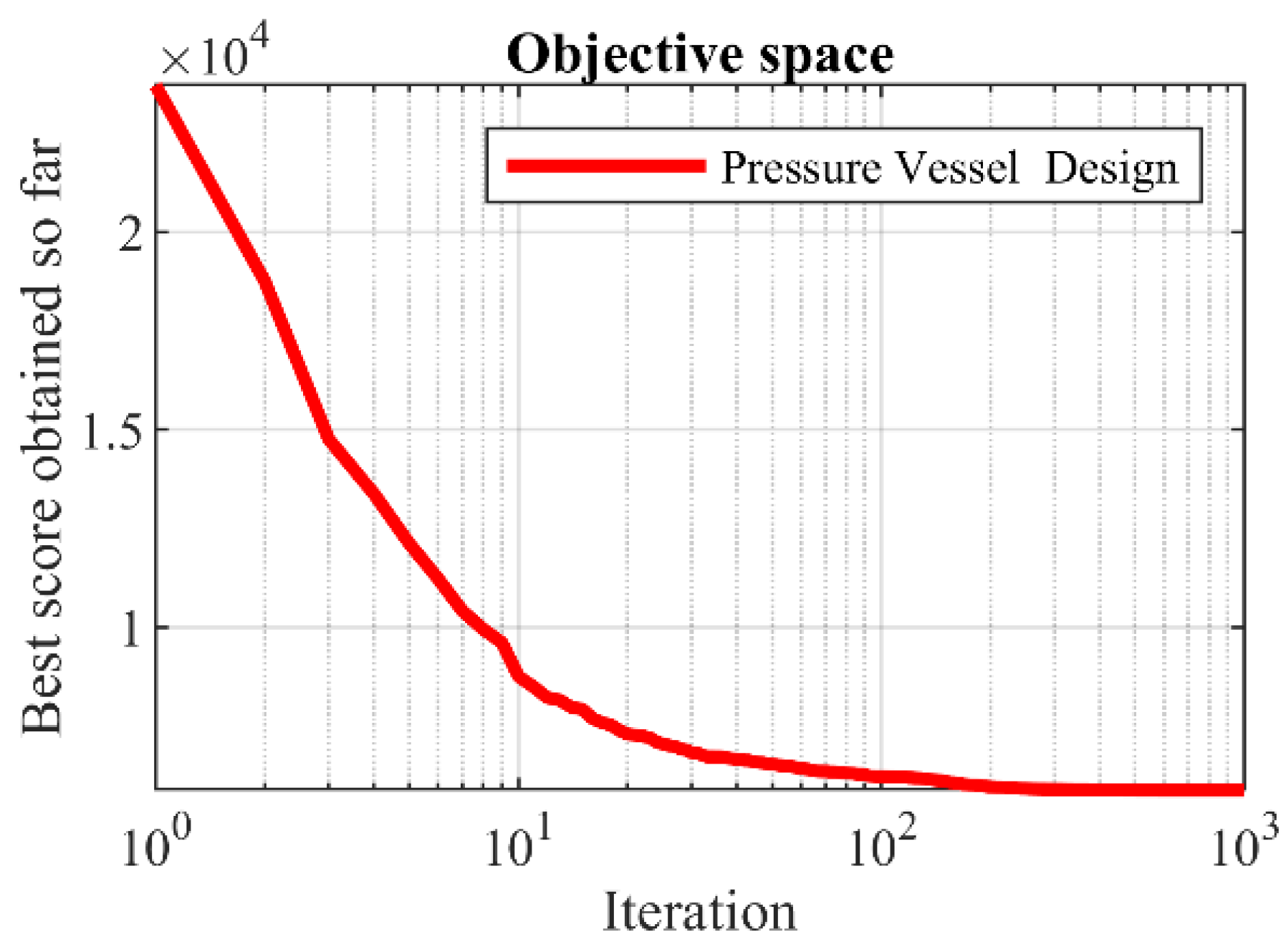Biomimetics 09 00008 g005