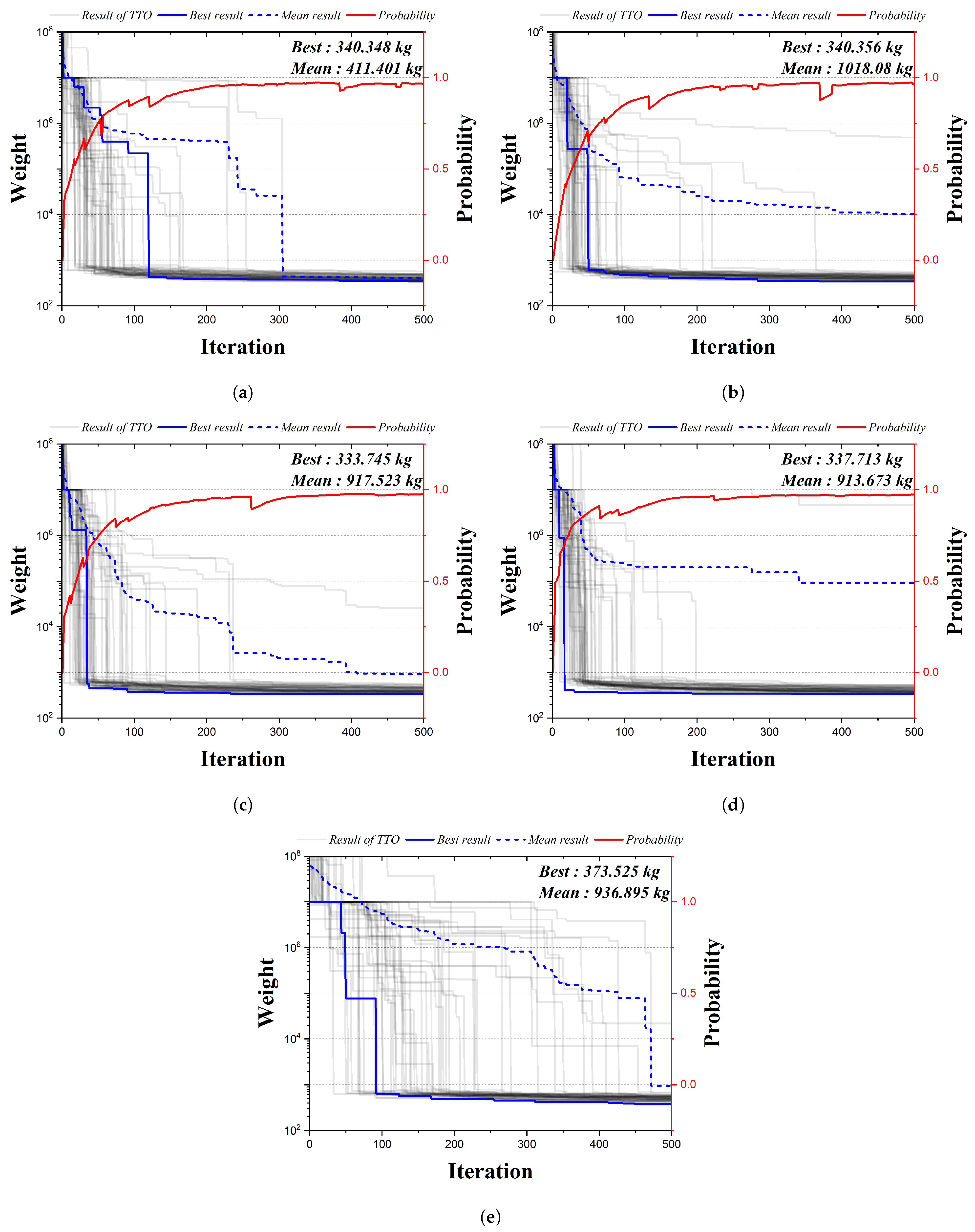 Biomimetics 09 00011 g009