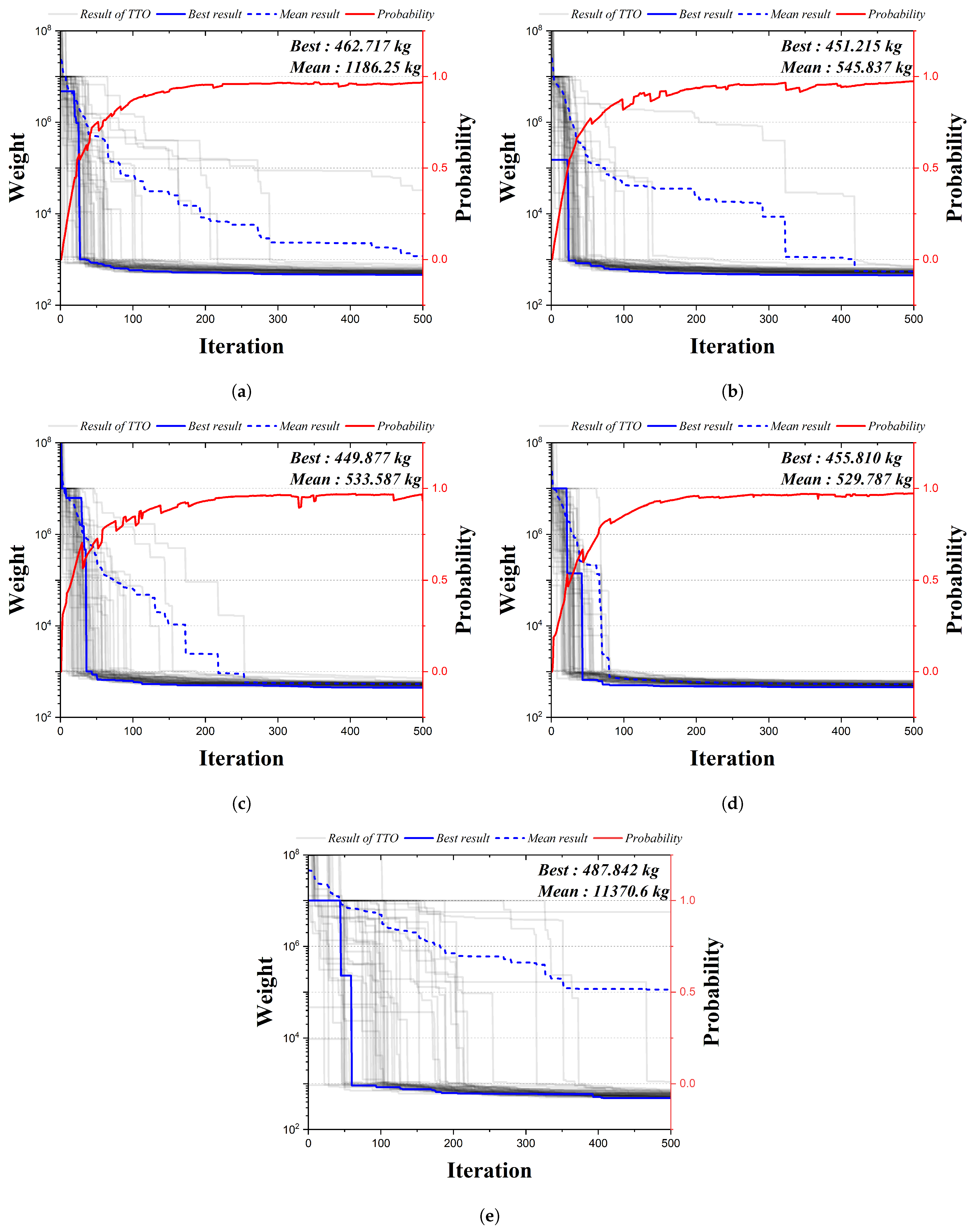 Biomimetics 09 00011 g011