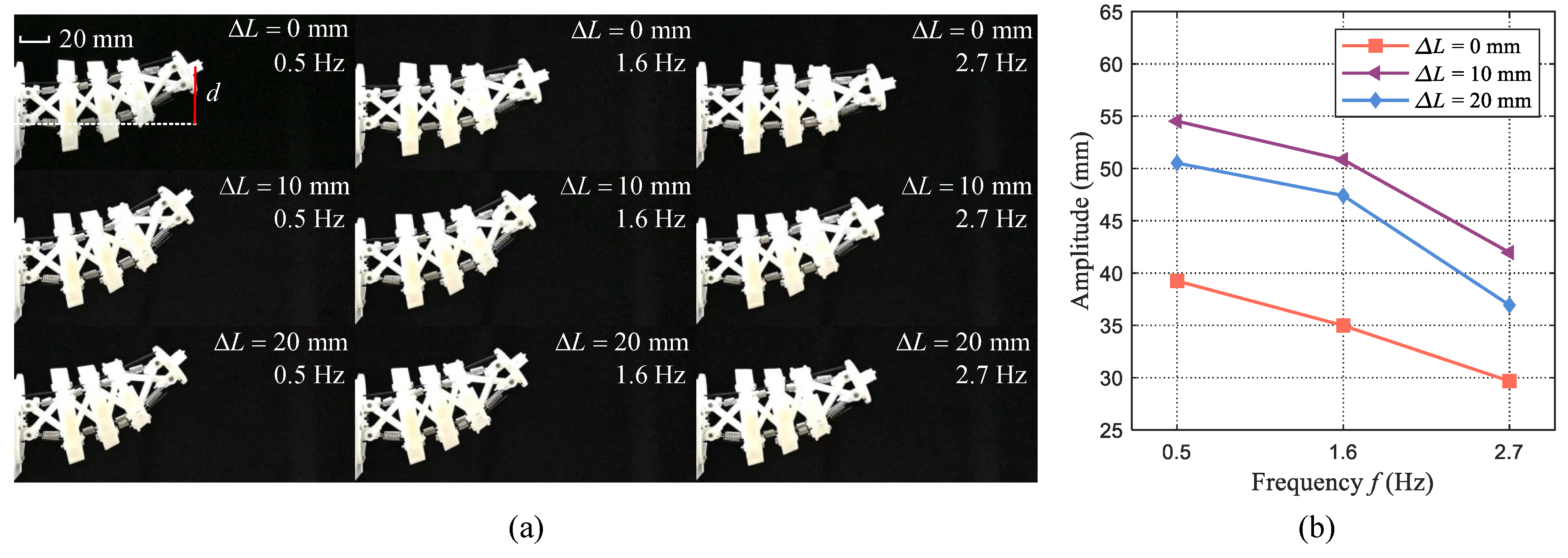 Design and Analysis of a Novel Bionic Tensegrity Robotic Fish with a ...