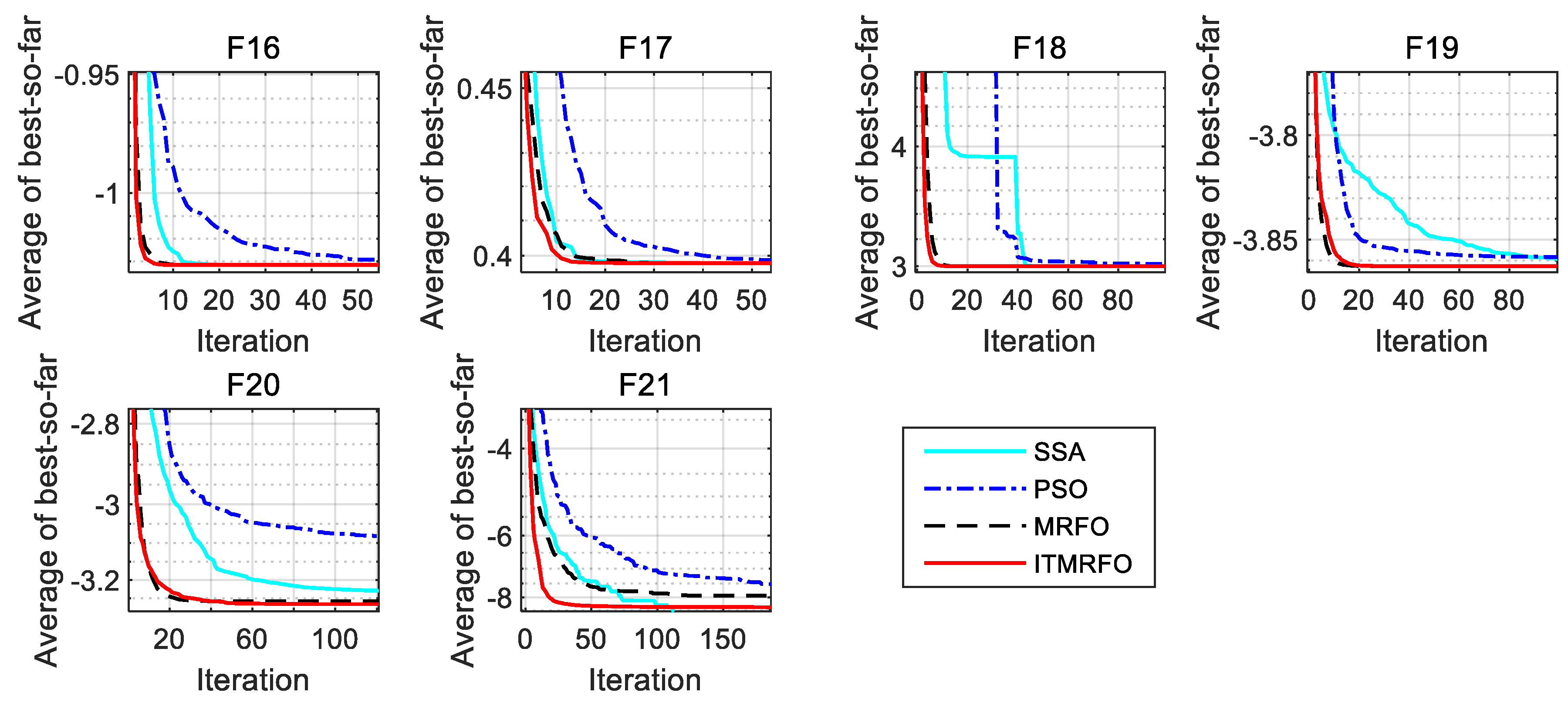 Biomimetics 09 00032 g006