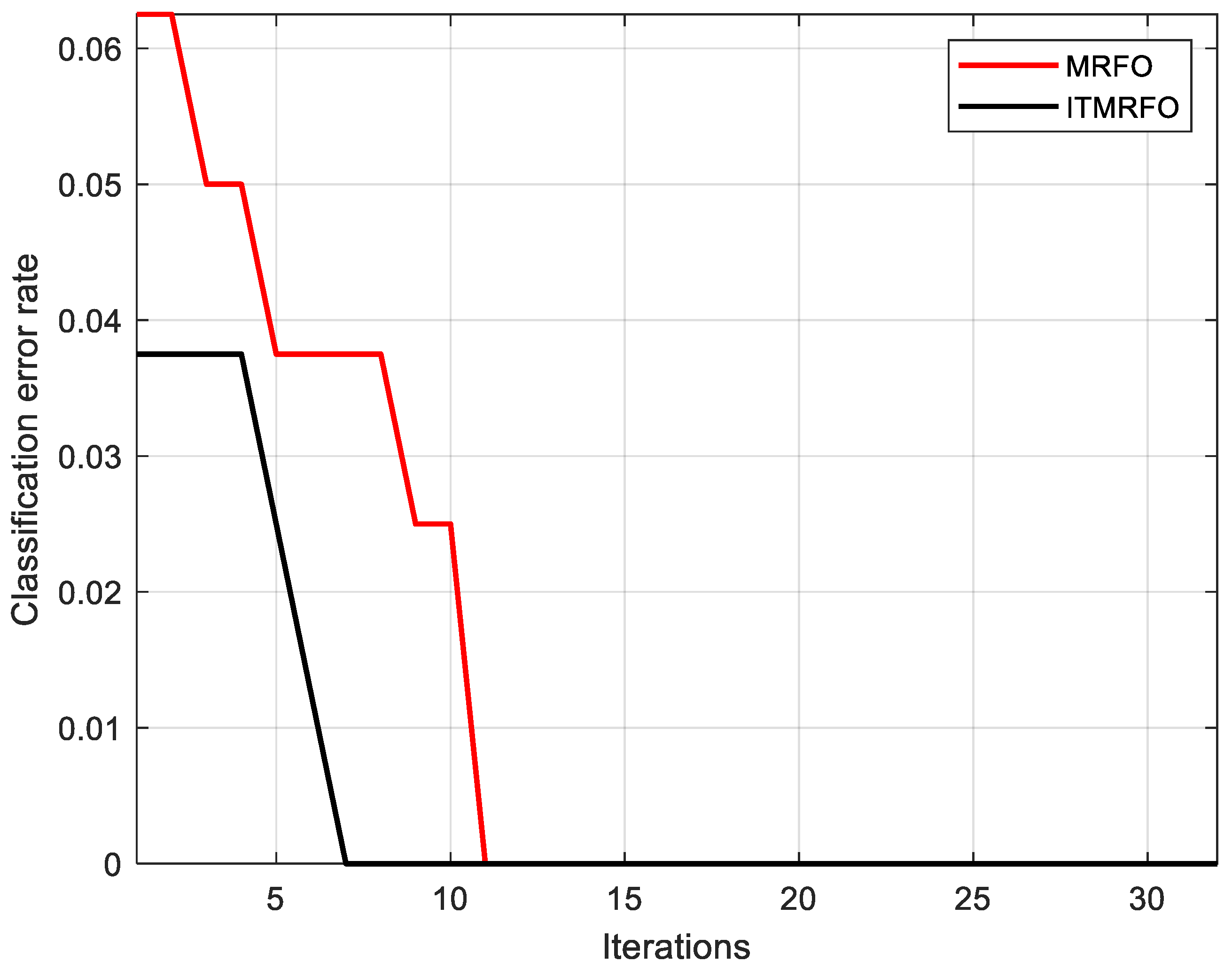 Biomimetics 09 00032 g016